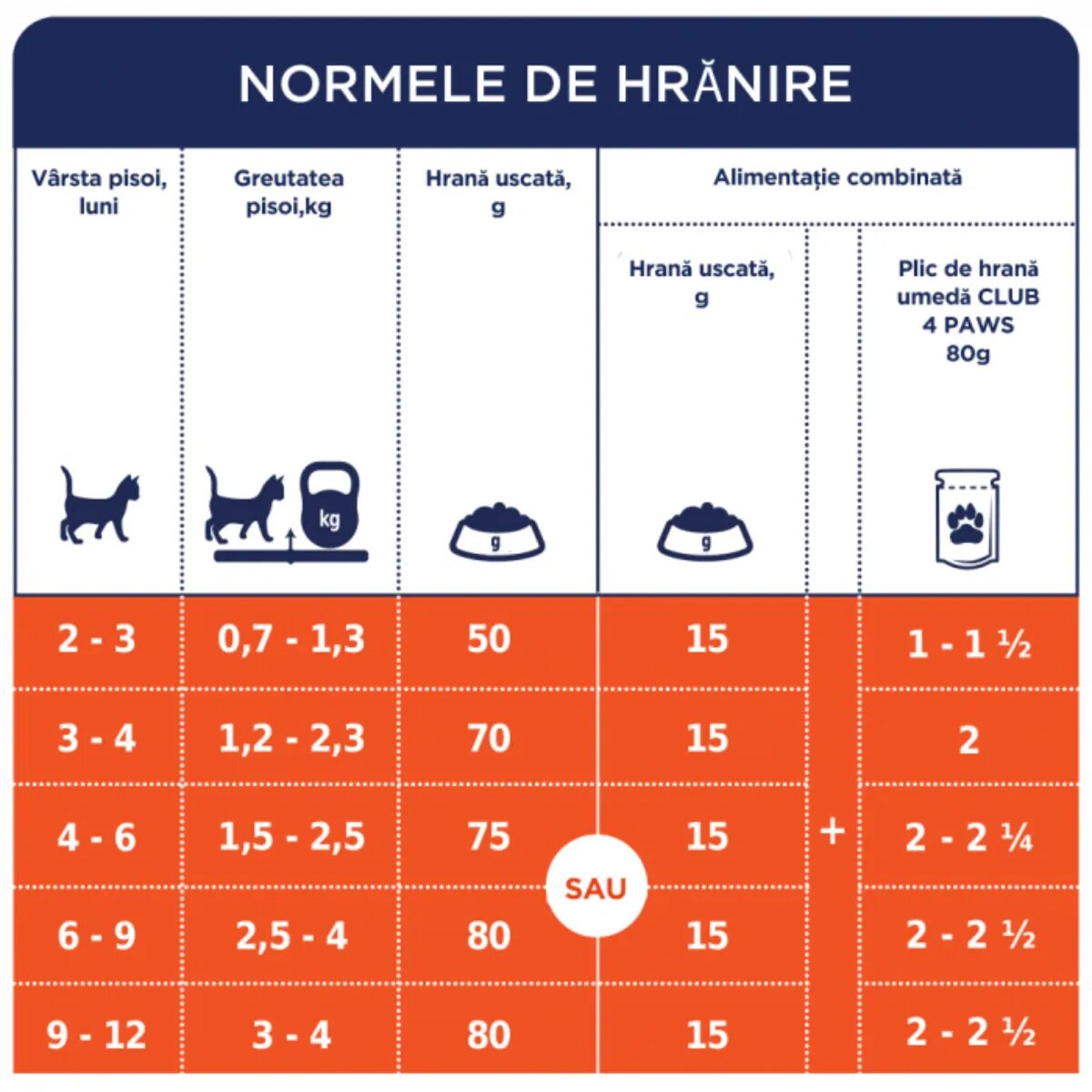 Club 4 Paws Curcan plic hrană umedă pisici (în aspic) 85g