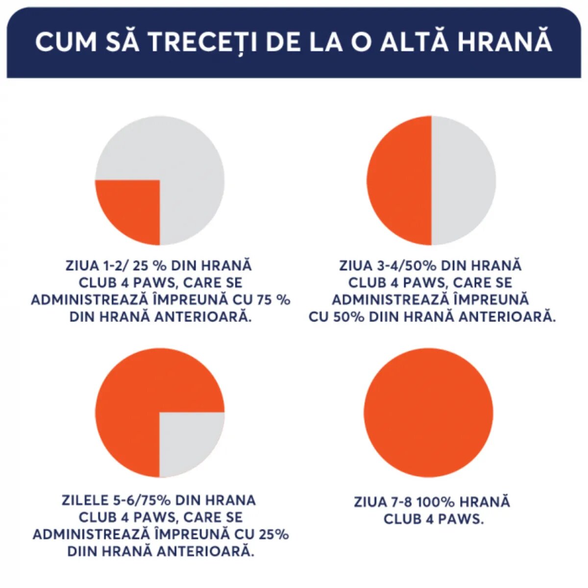 Club 4 Paws Curcan plic hrană umedă pisici (în aspic) 85g