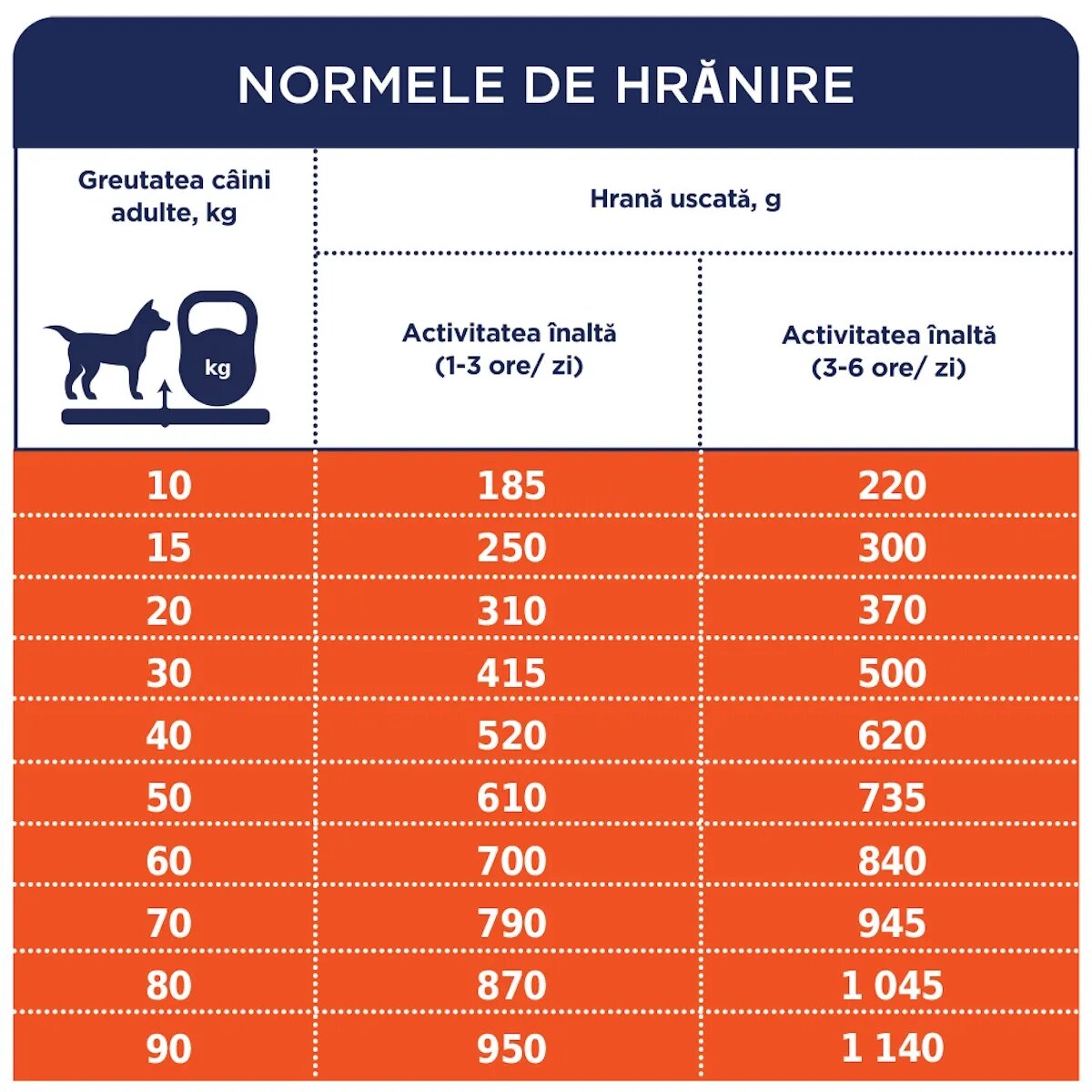Club 4 Paws Premium Active Pui hrană uscată câini activitate intensă Premium Active XS-XL Pui hrană uscată câini activitate intensă 14kg