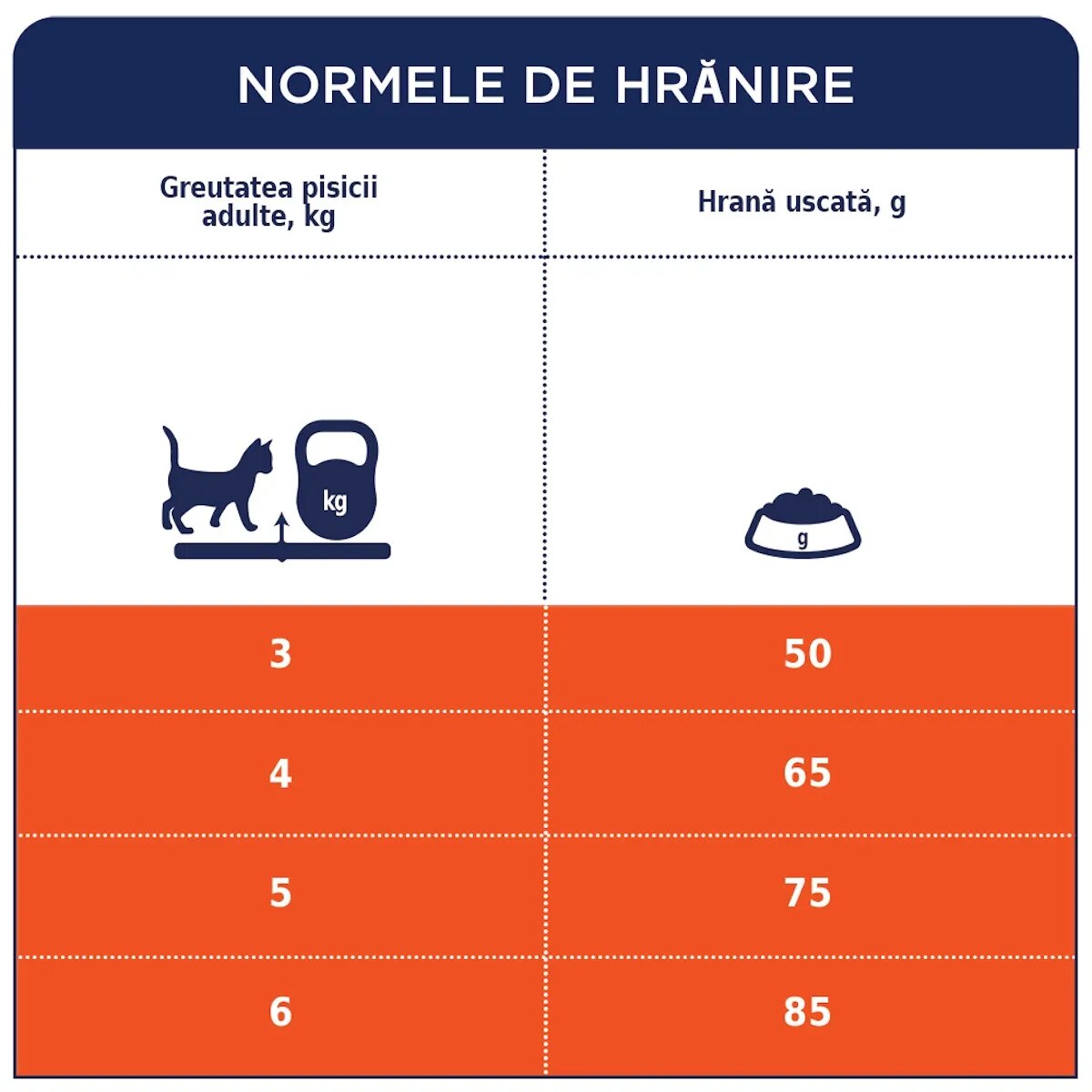 Club 4 Paws Premium Hairball Pui hrană uscată pisici limitarea ghemurilor de blană Premium Hairball Control Pui hrană uscată pisici limitarea ghemurilor de blană 14kg