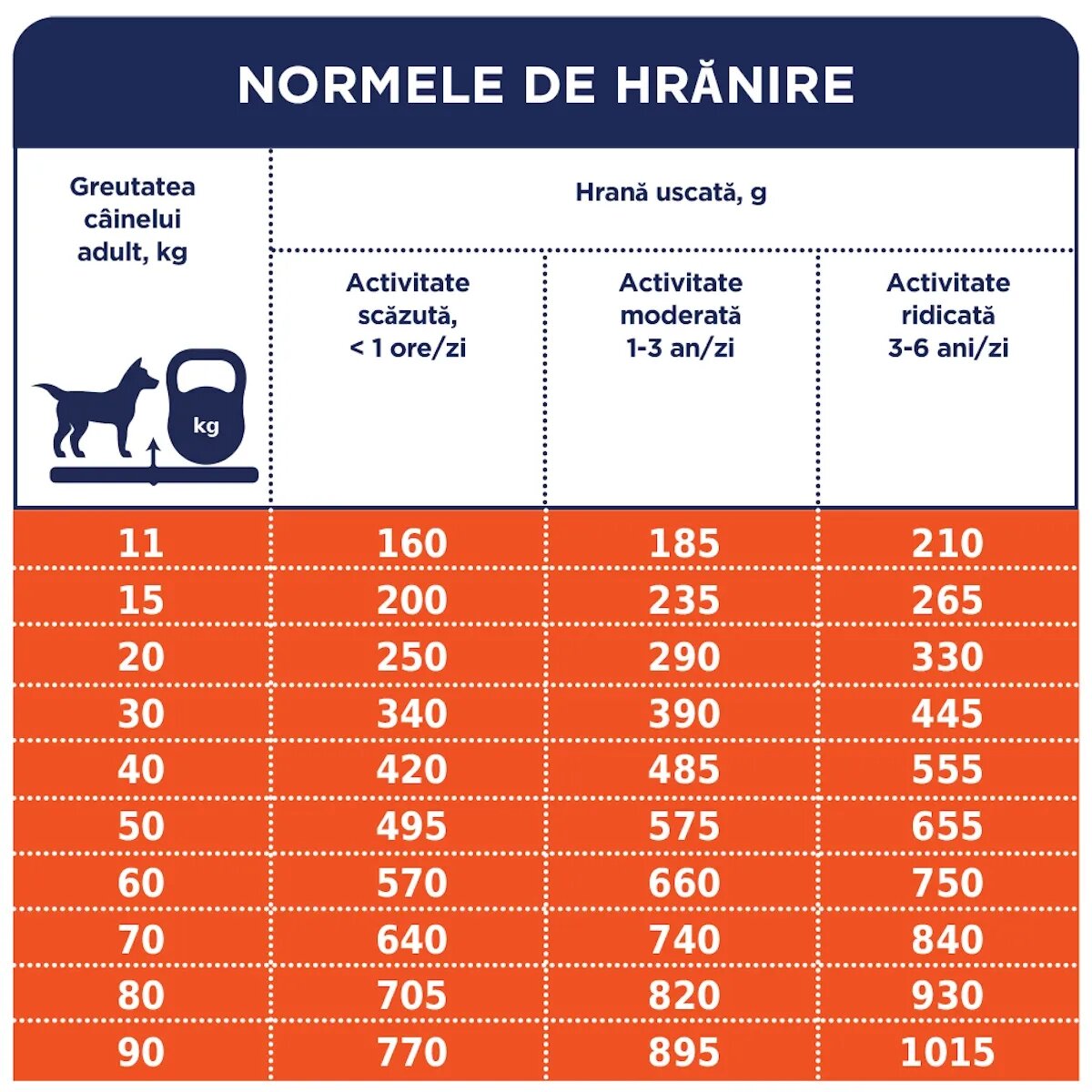 Club 4 Paws Premium Hypoallergenic Miel și Orez hrană uscată câini sensibilități digestive piele și blană Premium XS-XL Miel și Orez hrană uscată câini alergii 14kg