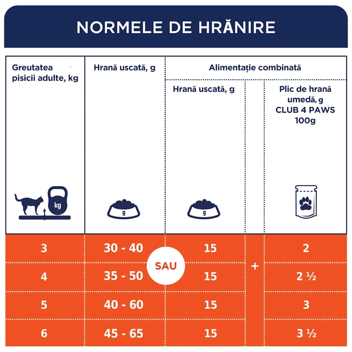 Club 4 Paws Premium Indoor Pui hrană uscată pisici 2kg