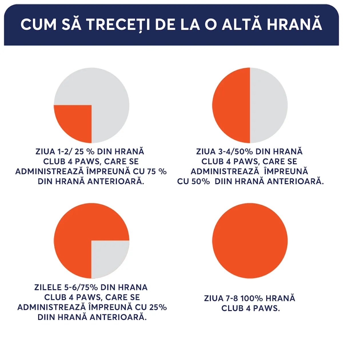 Club 4 Paws Premium L-XL Pui hrană uscată câini 14kg