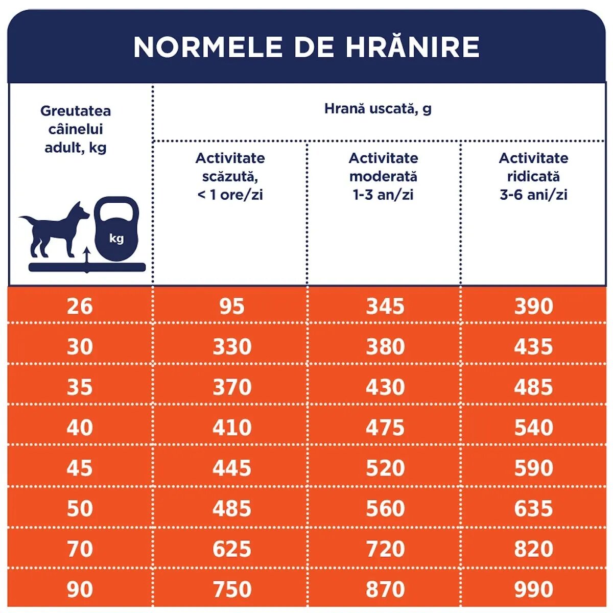 Club 4 Paws Premium L-XL Pui hrană uscată câini 14kg