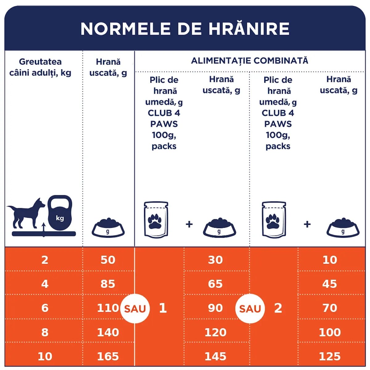 Club 4 Paws Premium M Pui hrană uscată câini 14kg