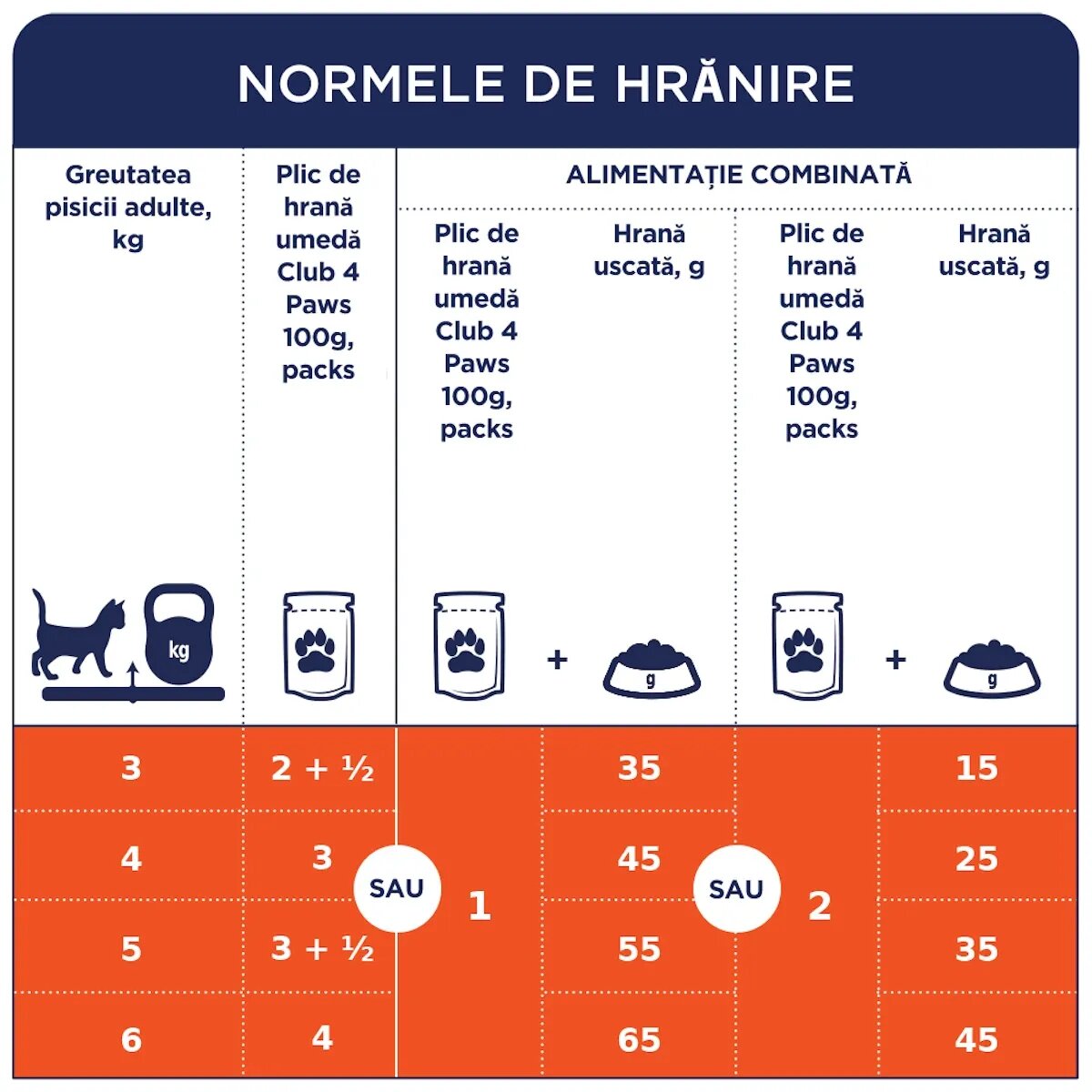 Club 4 Paws Premium Miel hrană umedă pisici (în sos) Premium Miel plic hrană umedă pisici (în sos) bax 100g x 24buc
