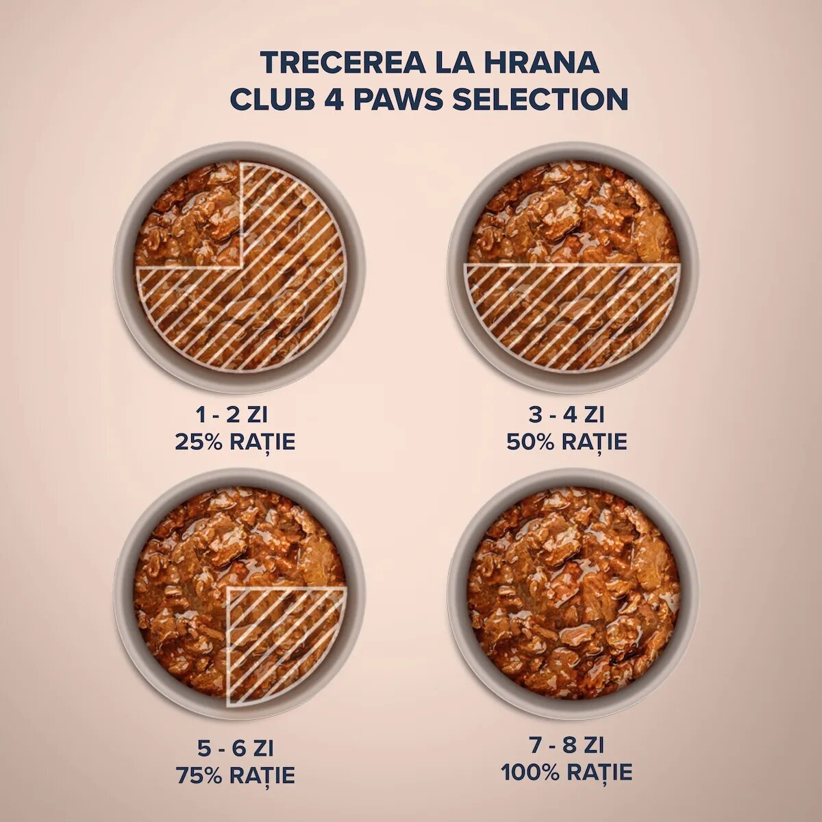 Club 4 Paws Premium Plus Selection Pui și Vită plic hrană umedă pisici (în sos) 80g