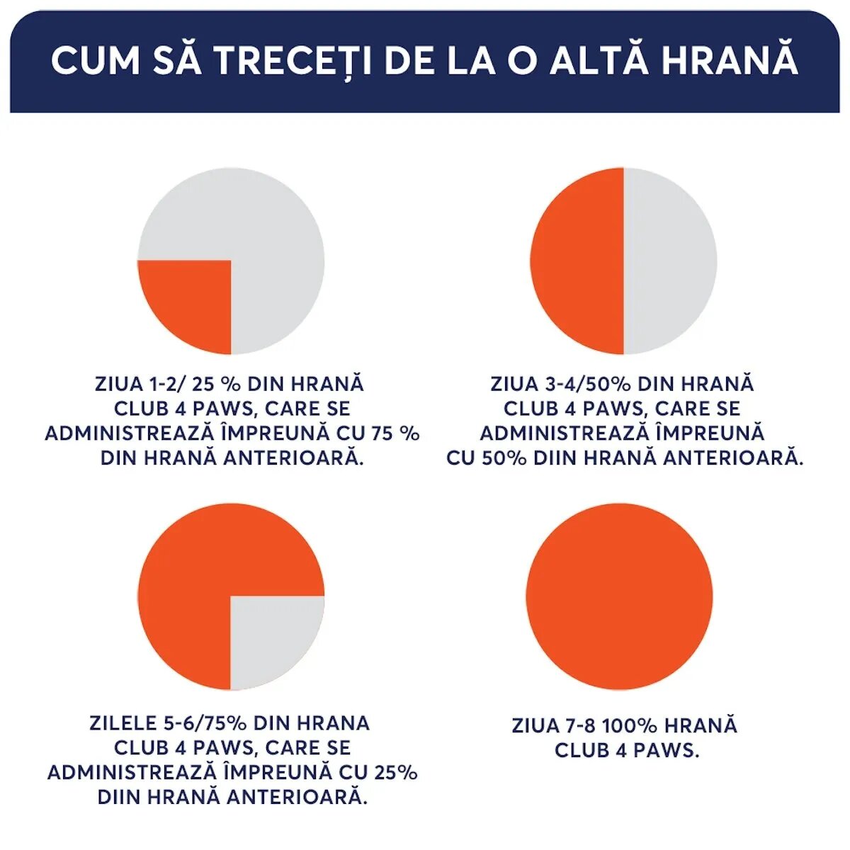 Club 4 Paws Premium Pui hrană umedă câini (în aspic) Premium XS-XL Pui plic hrană umedă câini (în aspic) 100g