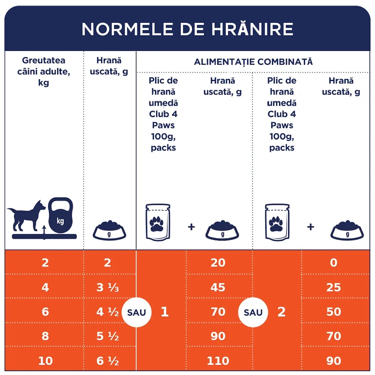 Club 4 Paws Premium Pui hrană umedă câini (în aspic) Premium XS-XL Pui plic hrană umedă câini (în aspic) 100g x 24buc