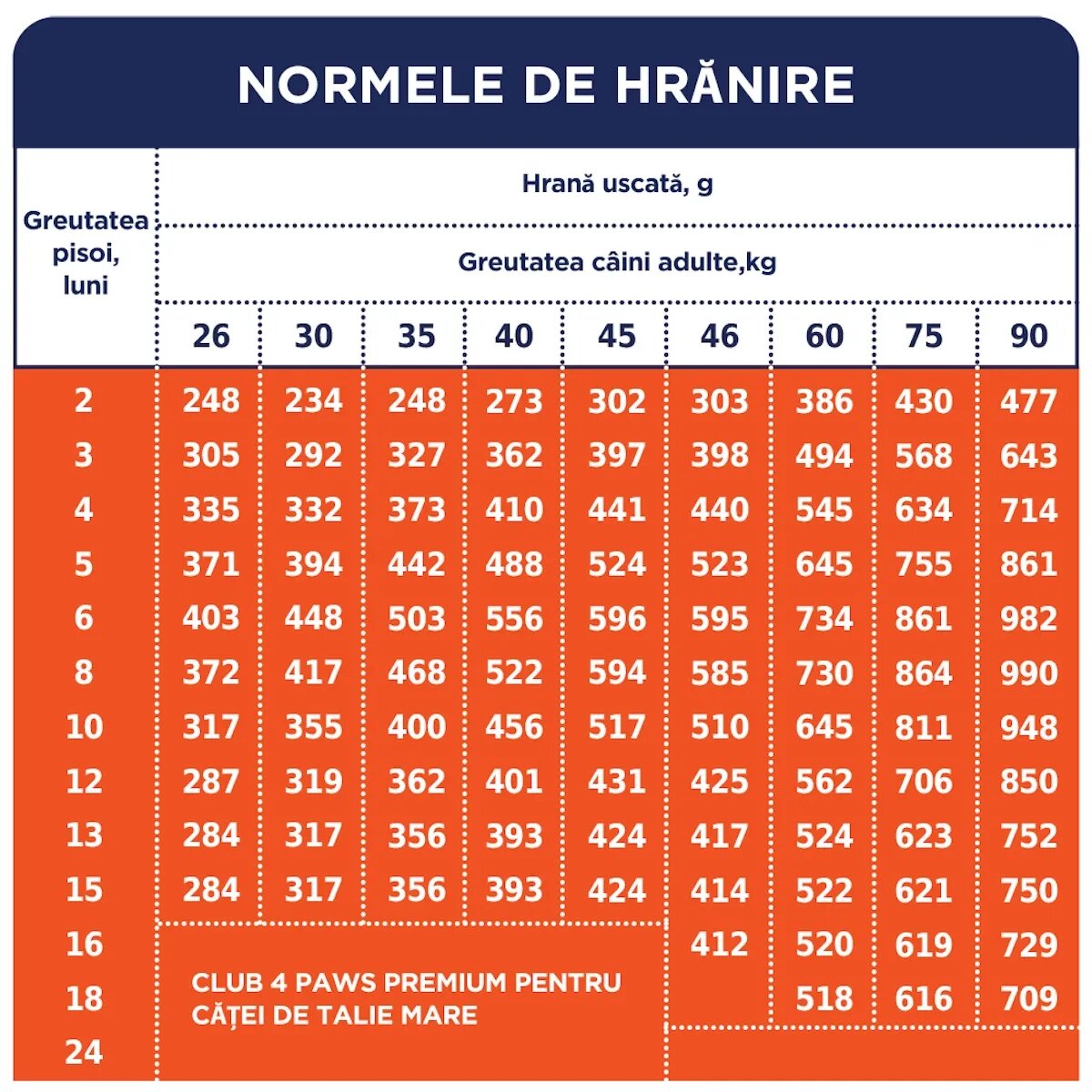 Club 4 Paws Premium Puppies Large Breed L-XL Pui hrană uscată câini 14kg