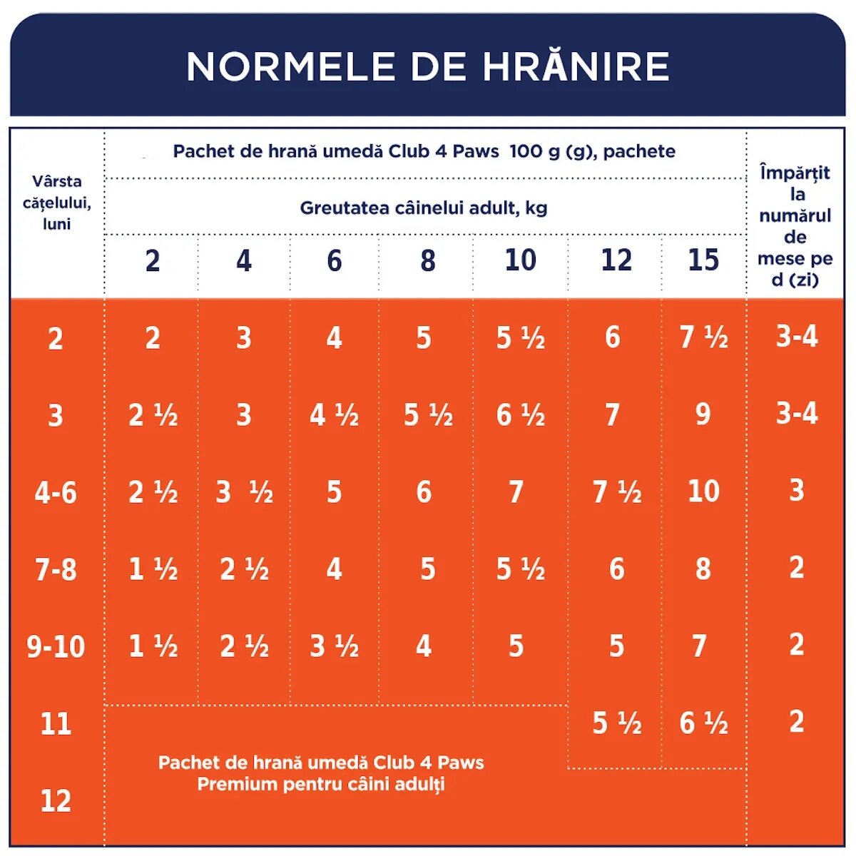 Club 4 Paws Premium Puppy Curcan hrană umedă câini junior (în sos) Premium Puppies XS-XL Curcan plic hrană umedă câini junior (în sos) 100g