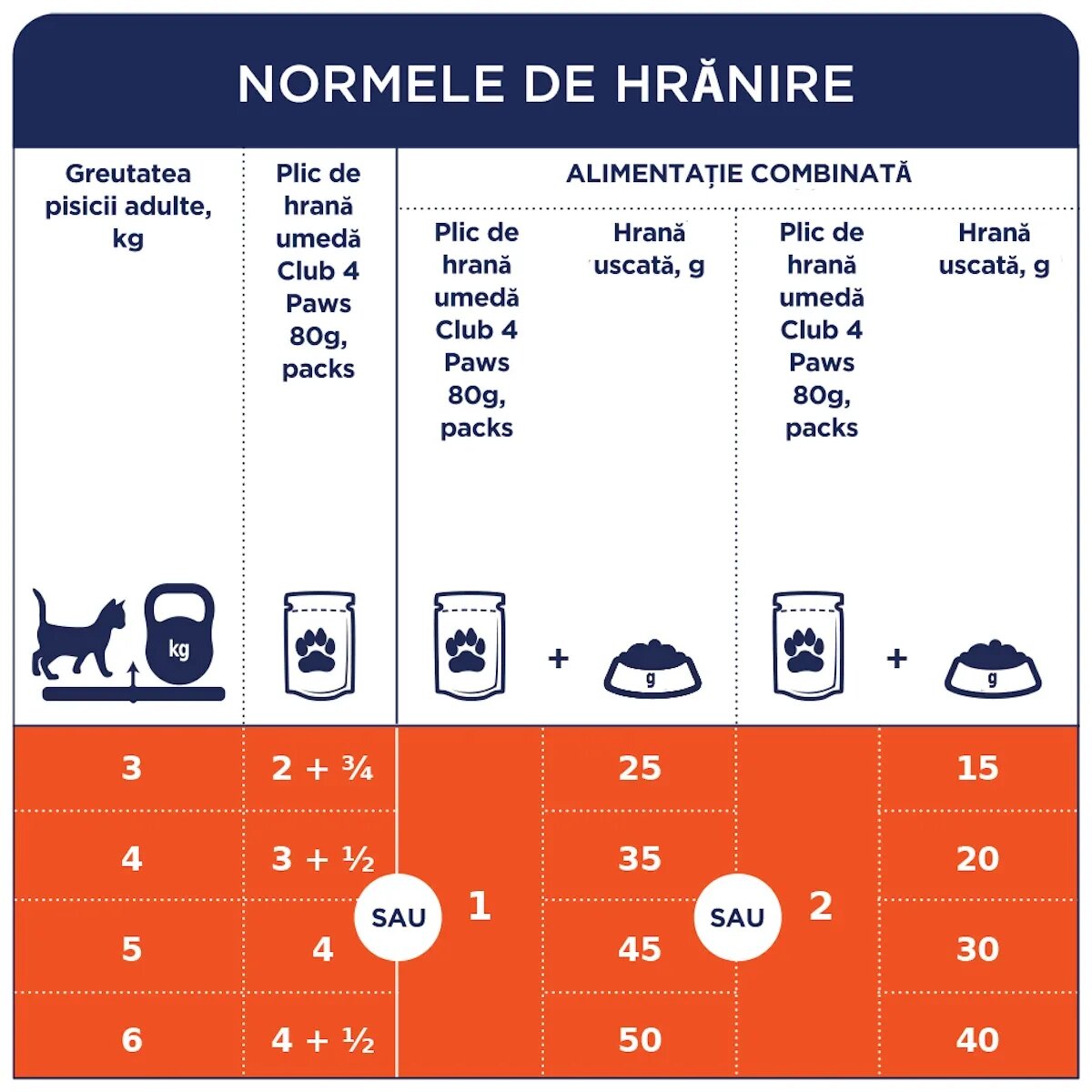 Club 4 Paws Premium Sterilised Iepure plic hrană umedă pisici sterilizate (în aspic) 80g