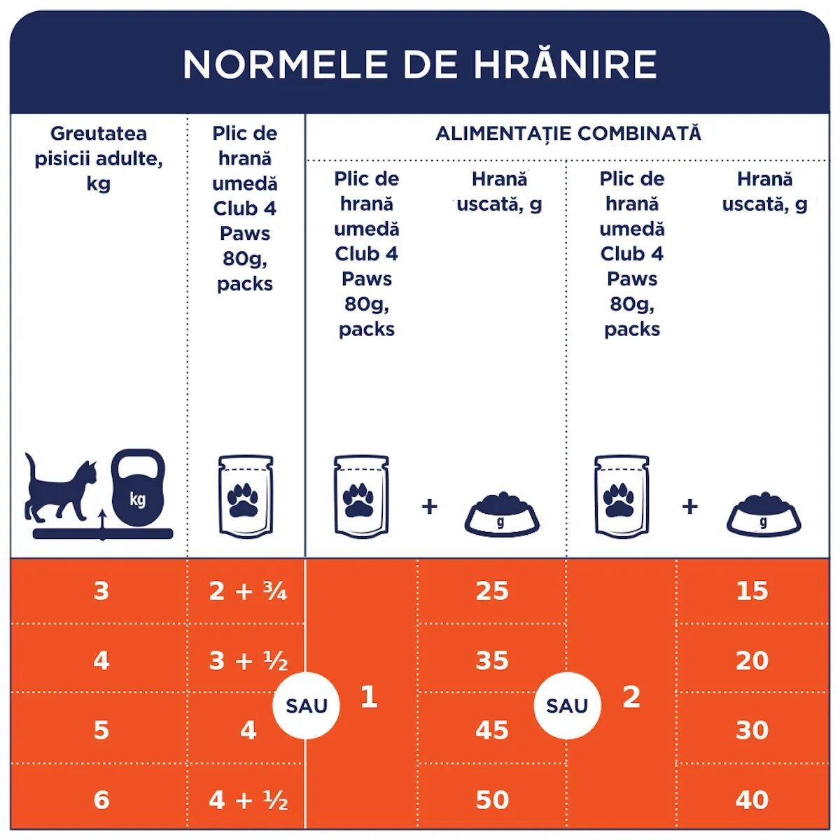 Club 4 Paws Premium Sterilised Pui hrană umedă pisici sterilizate Premium Sterilised Pui plic hrană umedă pisici sterilizate bax 80g x 24buc