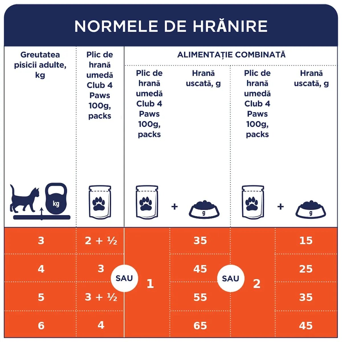 Club 4 Paws Premium Vită hrană umedă pisici Vită (în sos) Premium Vită plic hrană umedă pisici (în sos) 100g