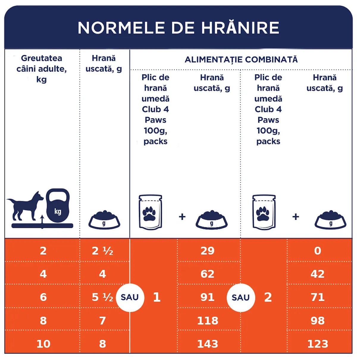 Club 4 Paws Premium XS-S Miel hrană umedă câini (în sos) Premium XS-S Miel plic hrană umedă câini (în sos) bax 100g x 24buc