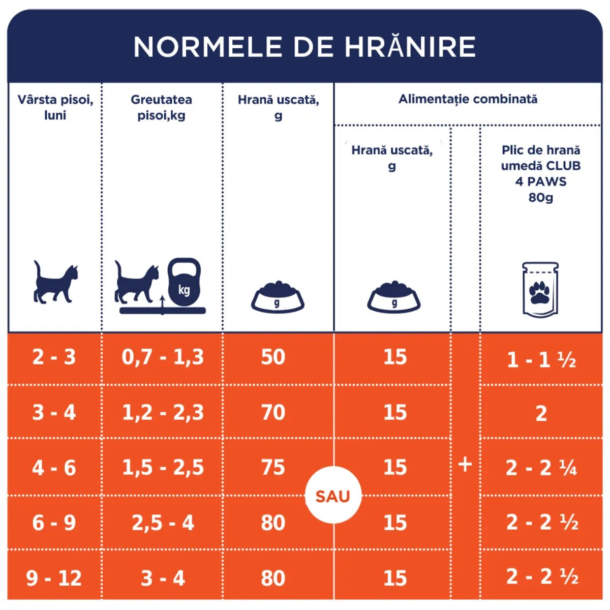 Club 4 Paws Pui plic hrană umedă pisici (în sos) bax 85g x 24buc
