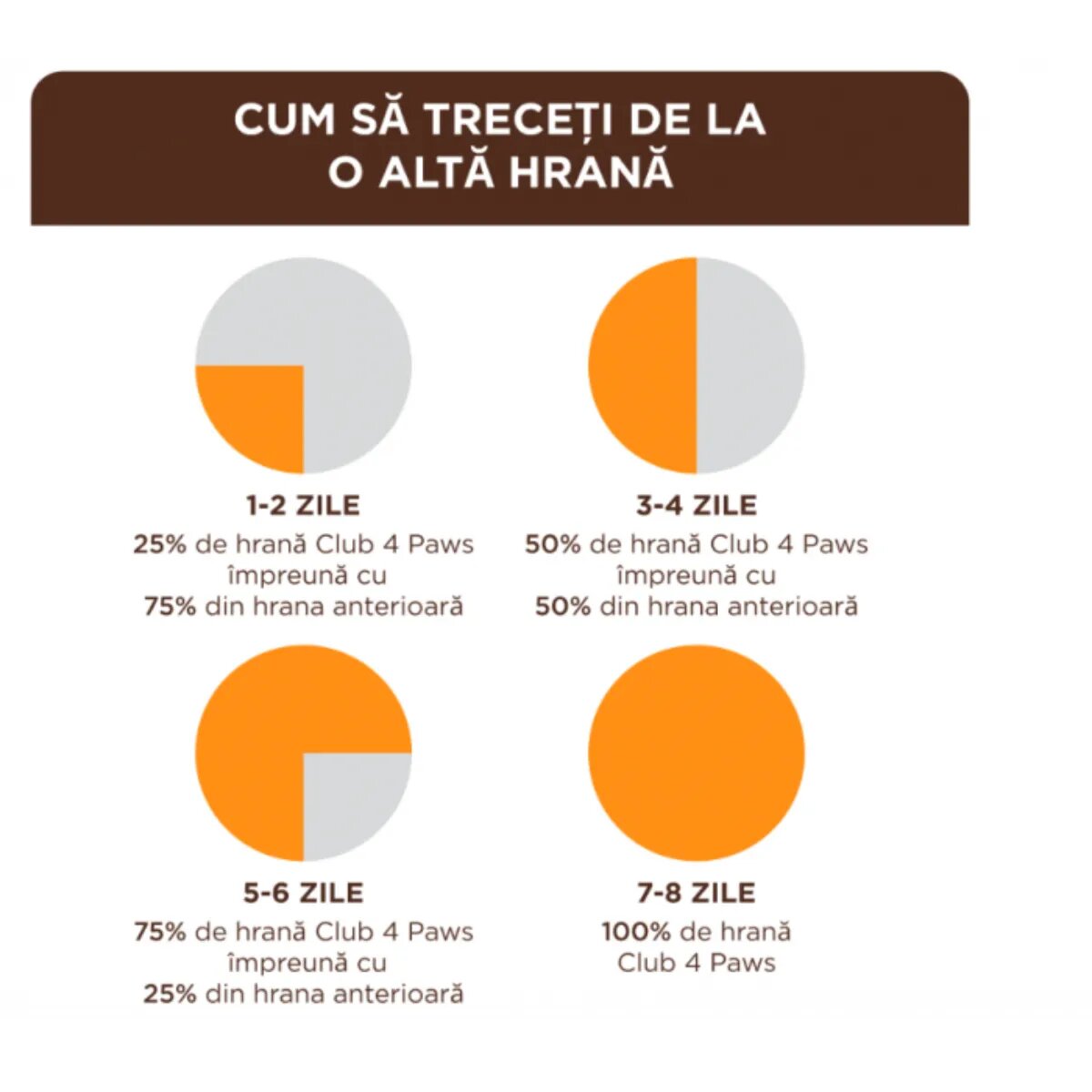Club 4 Paws Rață plic hrană umedă pisici (în sos) 85g