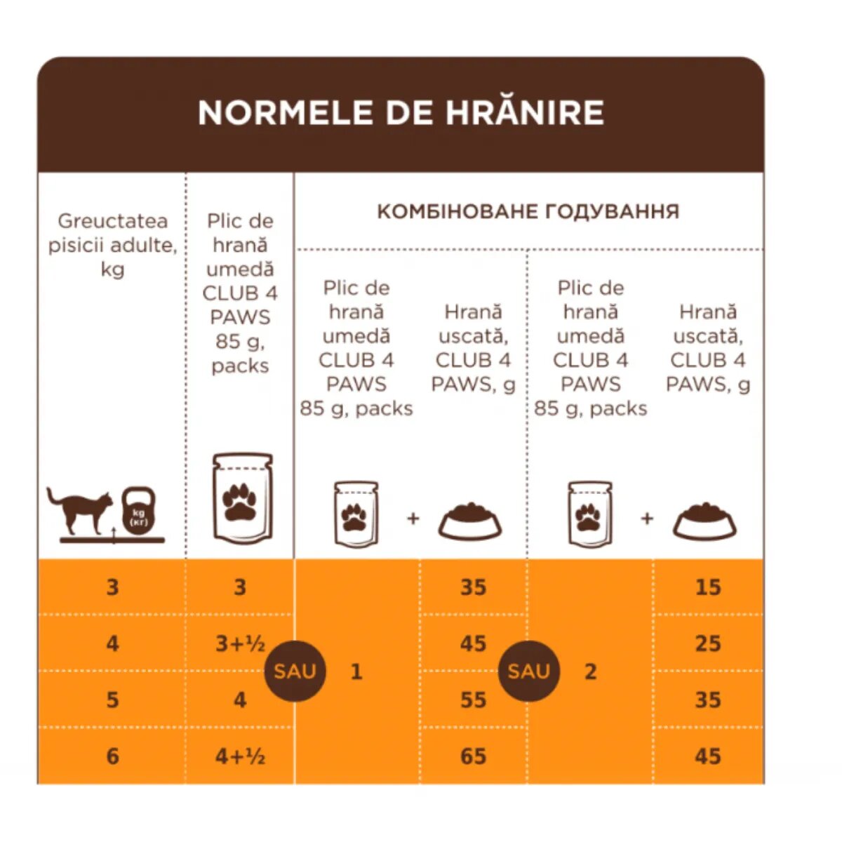 Club 4 Paws Rață plic hrană umedă pisici (în sos) 85g