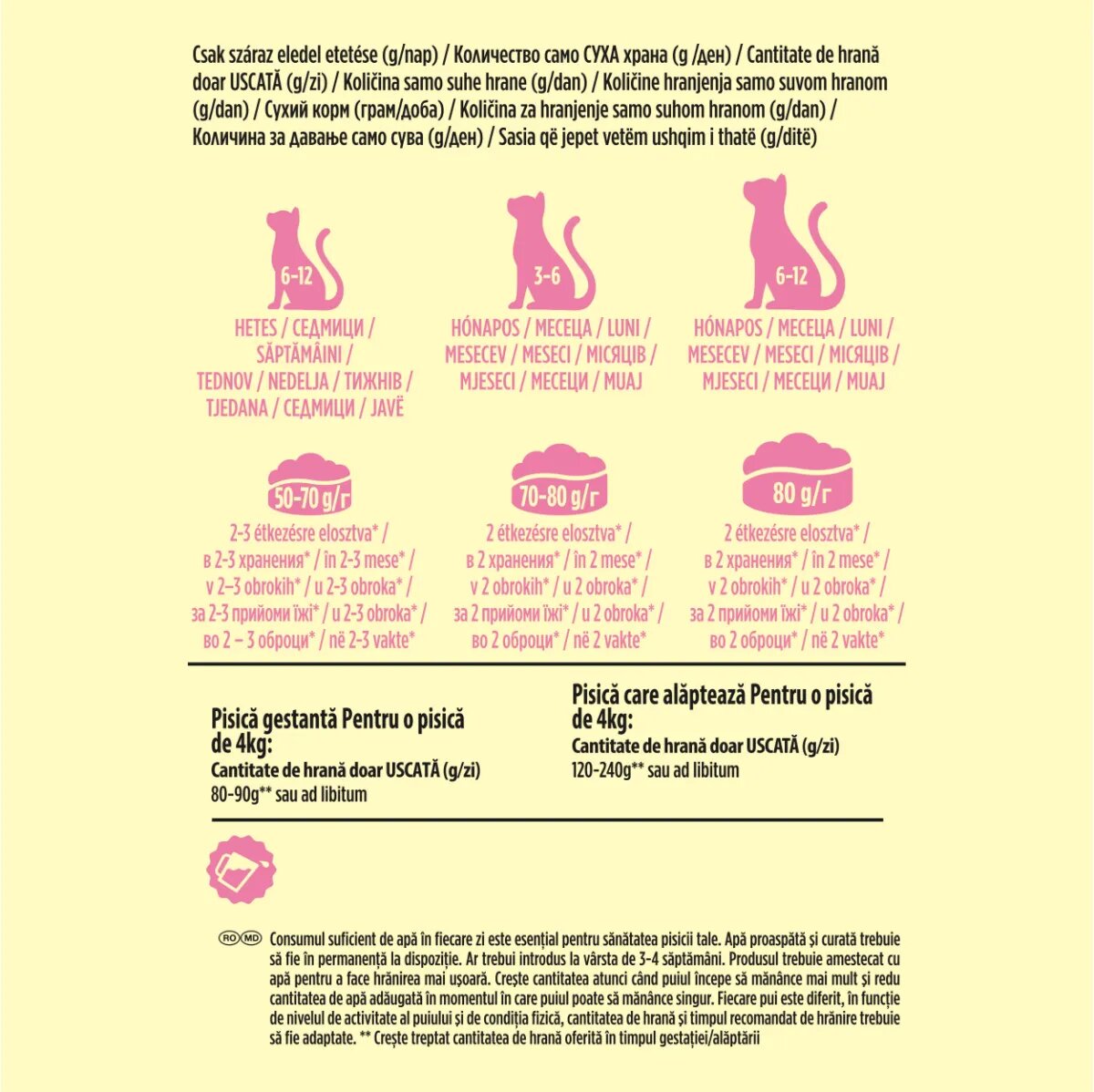 Friskies Junior Pui și Curcan hrană uscată pisici junior 10kg