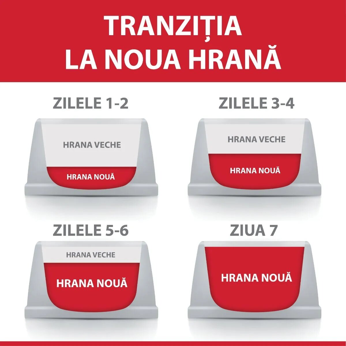 HILL'S Science Plan Kitten Ton hrană uscată pisici junior 7kg