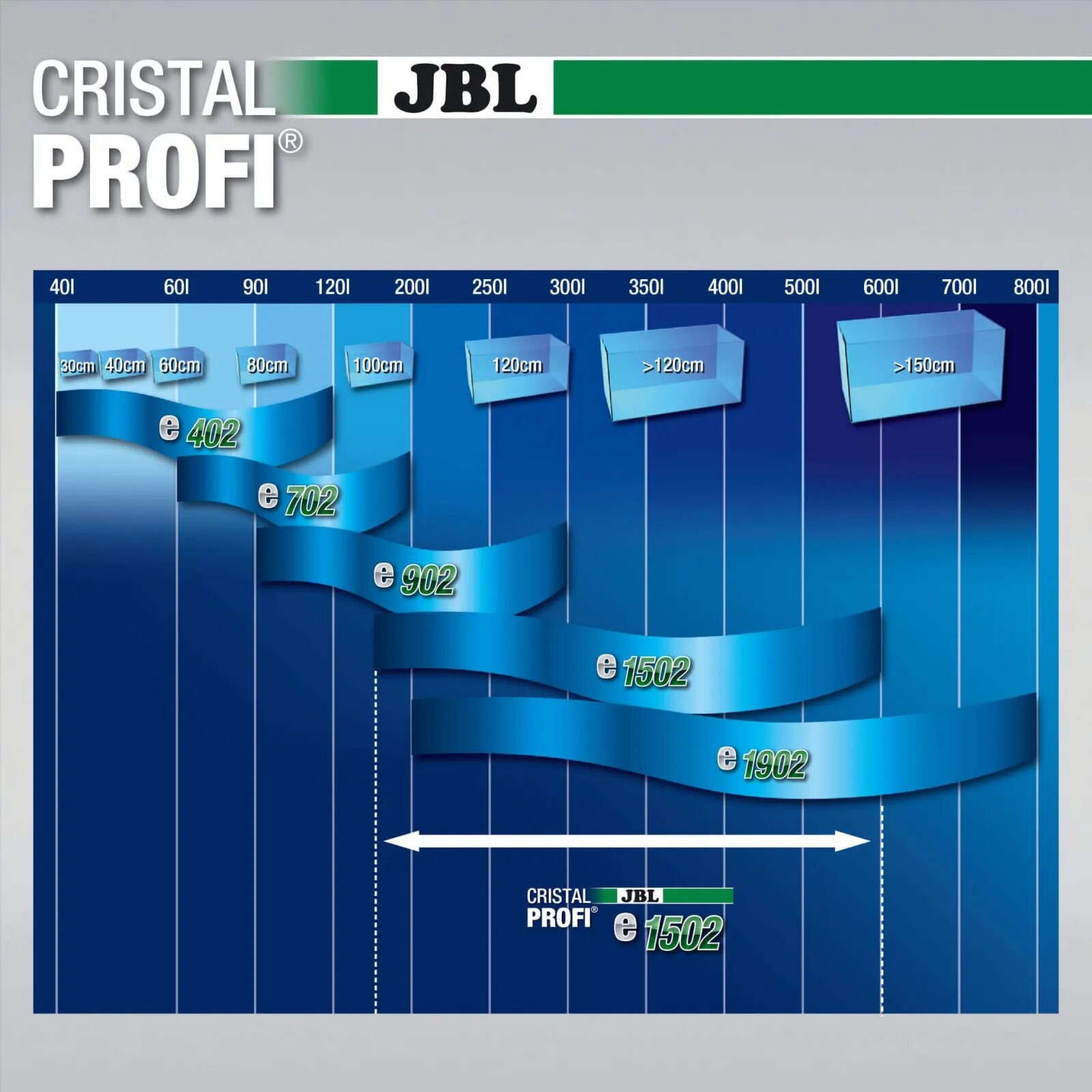JBL CristalProfi greenline CristalProfi e1502 greenline