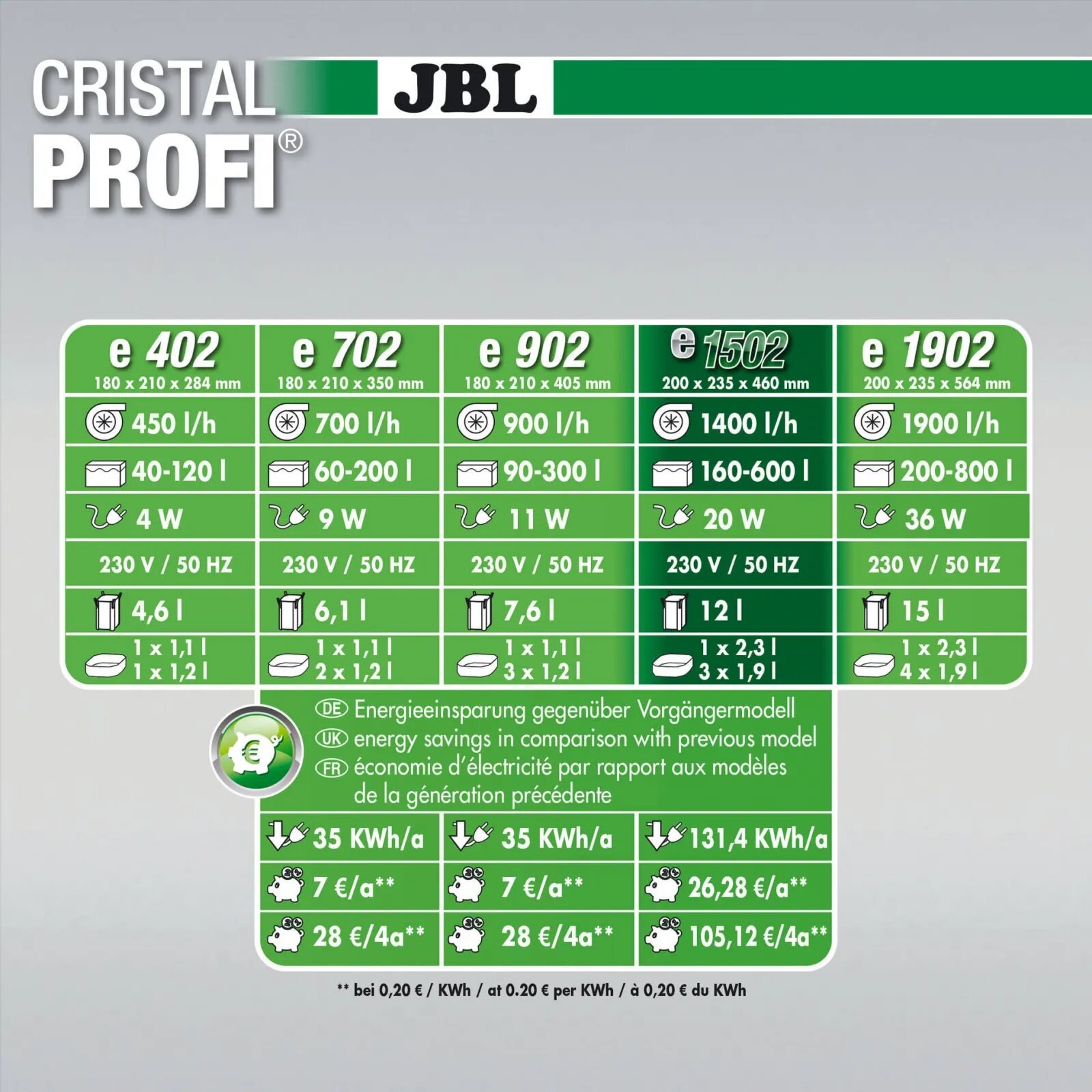 JBL CristalProfi greenline CristalProfi e1902 greenline