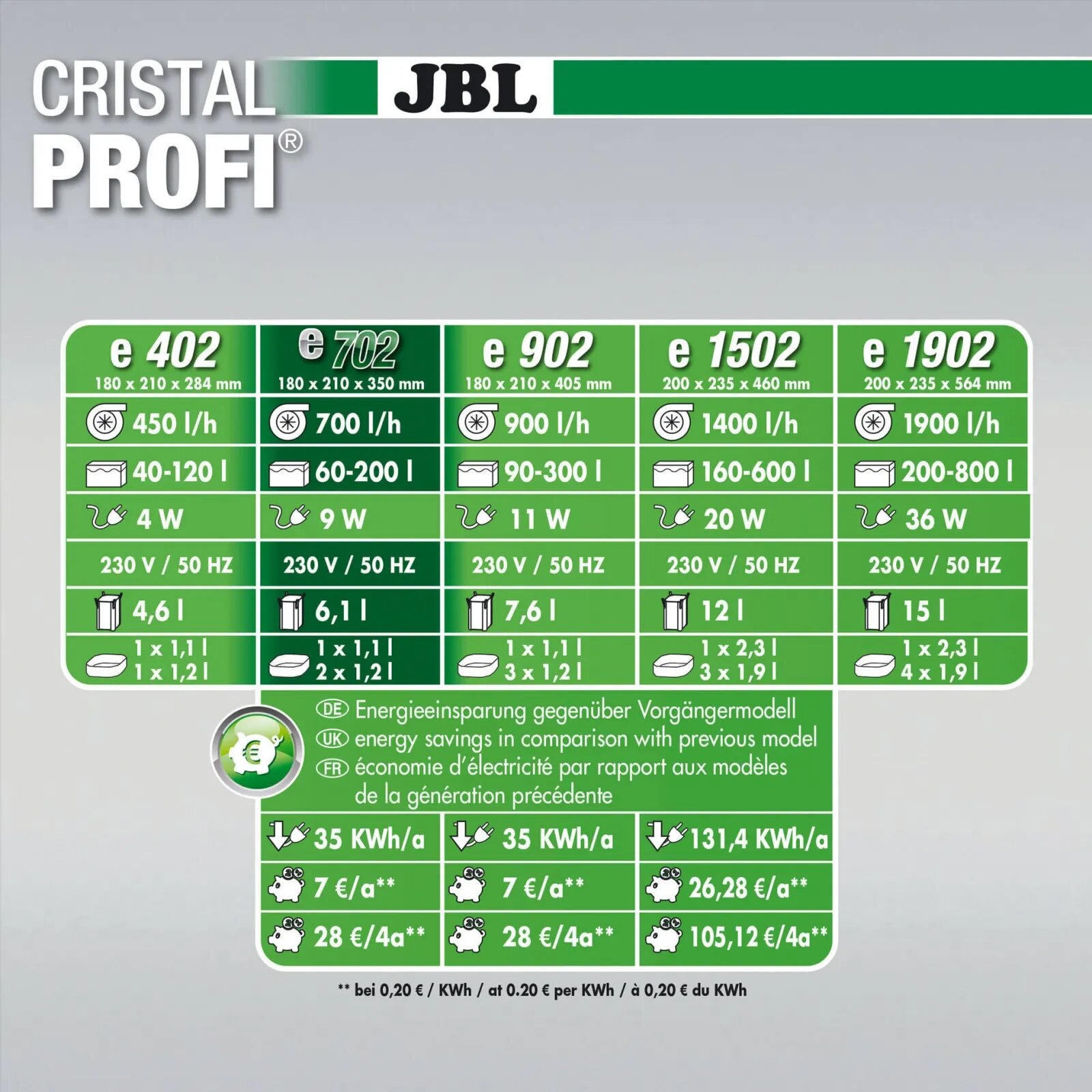 JBL CristalProfi greenline CristalProfi e702 greenline