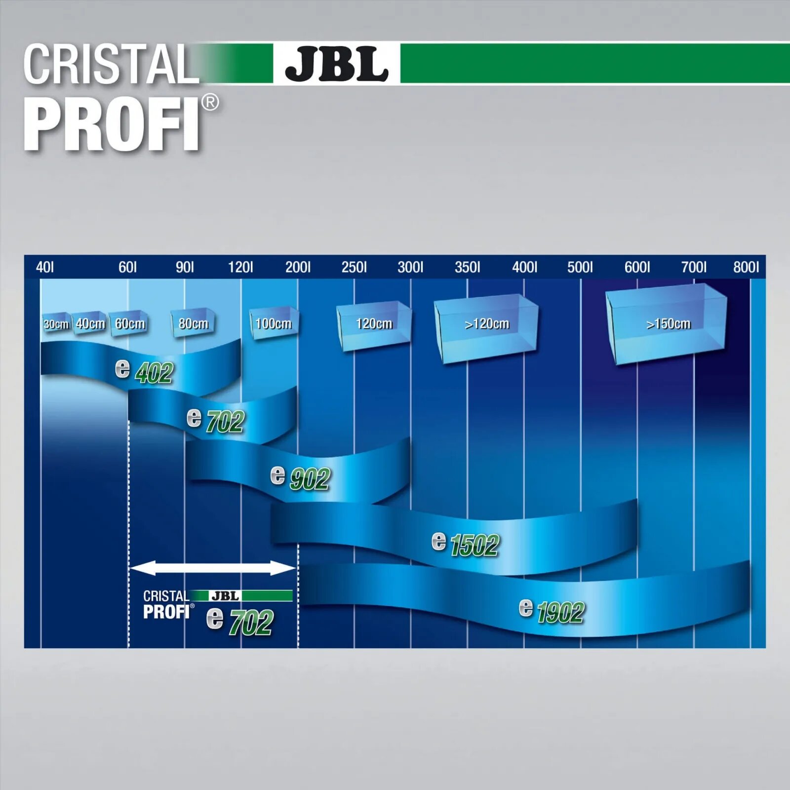 JBL CristalProfi greenline CristalProfi e702 greenline