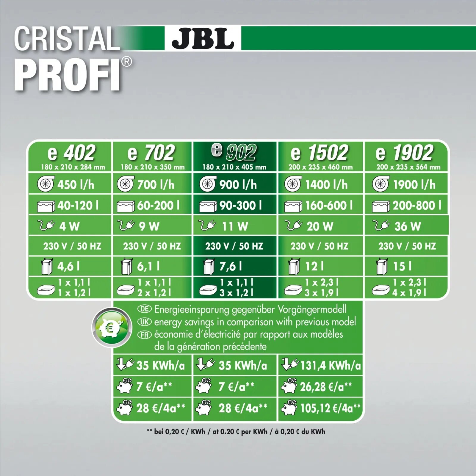 JBL CristalProfi greenline CristalProfi e902 greenline
