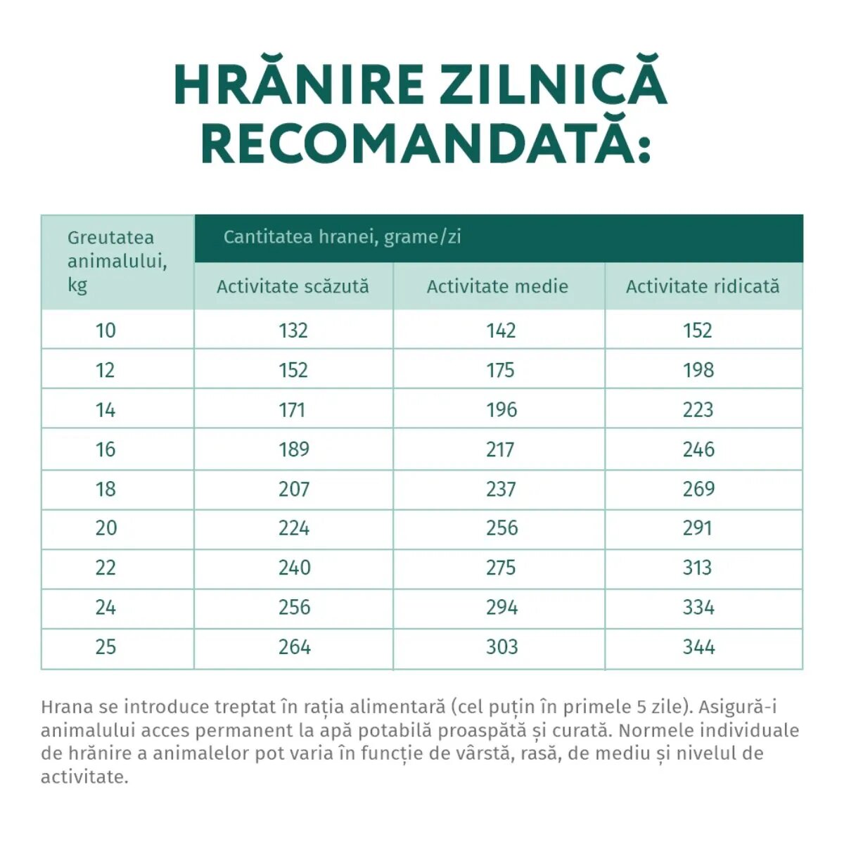 OPTIMEAL Adult M Curcan hrană uscată câini Adult M Curcan hrană uscată câini 4kg