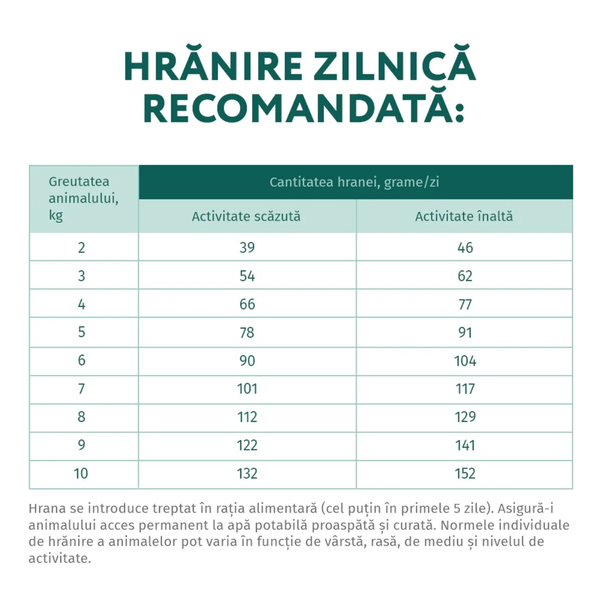 OPTIMEAL Adult XS-S Rață hrană uscată câini Adult XS-S Rață hrană uscată câini 1.5kg