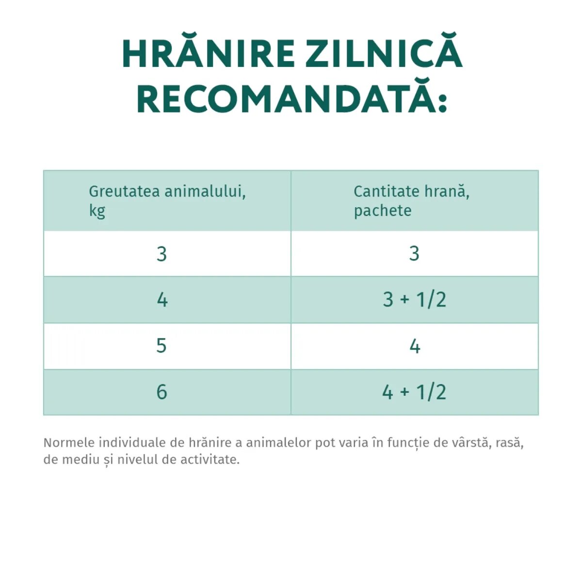 OPTIMEAL Cod cu Legume hrană umedă pisici (în aspic) Cod și Legume plic hrană umedă pisici (în aspic) 85g