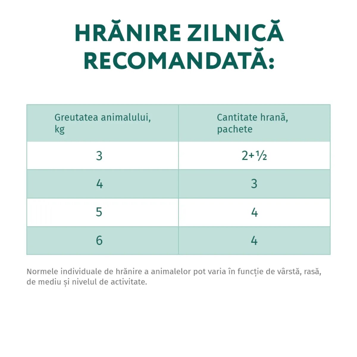 OPTIMEAL Hairball Control Rață și Ficat hrană umedă pisici limitarea ghemurilor de blană (în aspic) Hairball Control Rață și Ficat plic hrană umedă pisici limitarea ghemurilor de blană (în aspic) 85g