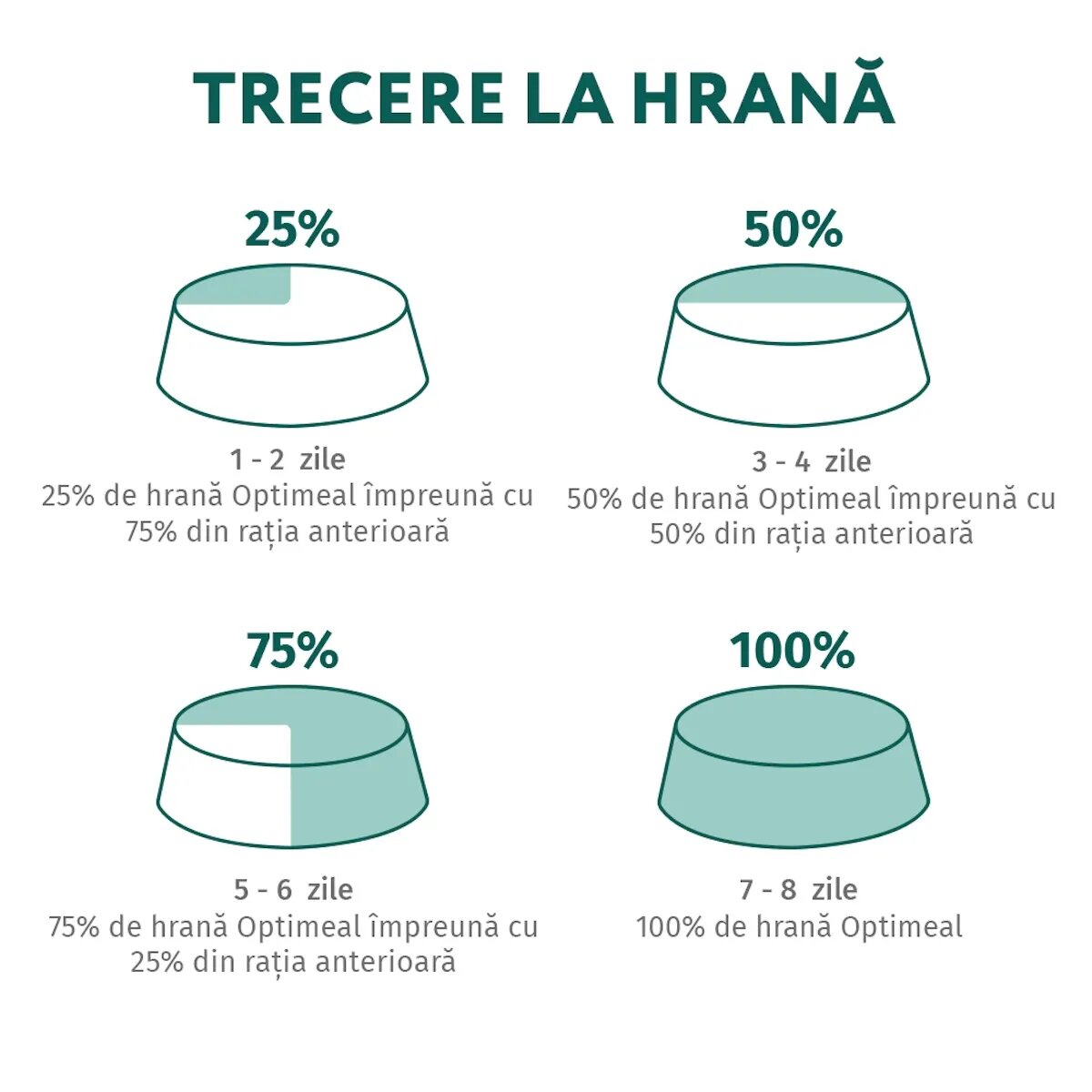 OPTIMEAL Iepure și Morcov plic hrană umedă pisici piele & blană (în aspic) bax 85g x 12buc