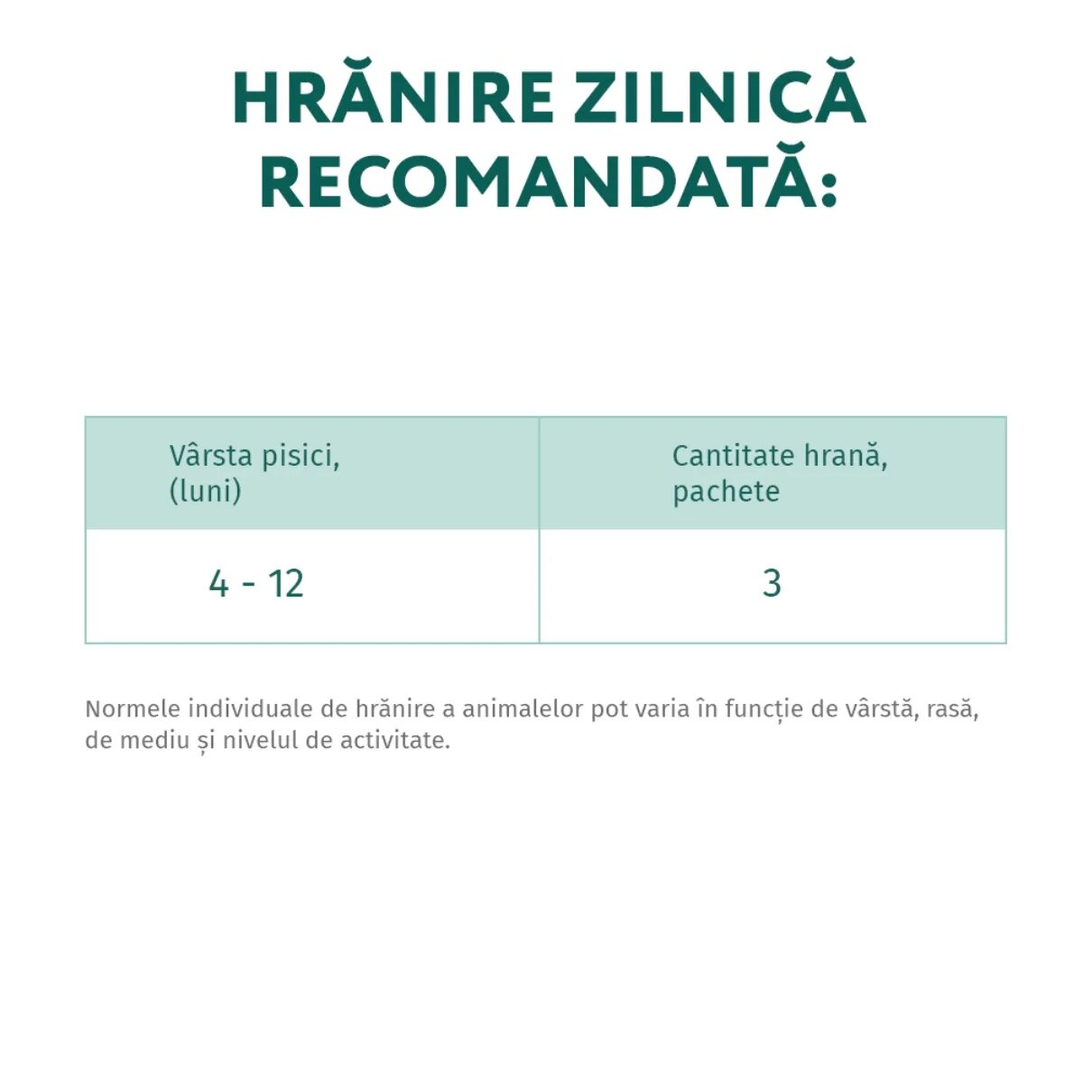 OPTIMEAL Kitten Pui hrană umedă pisici junior (în sos) Kitten Pui plic hrană umedă pisici junior (în sos) 85g