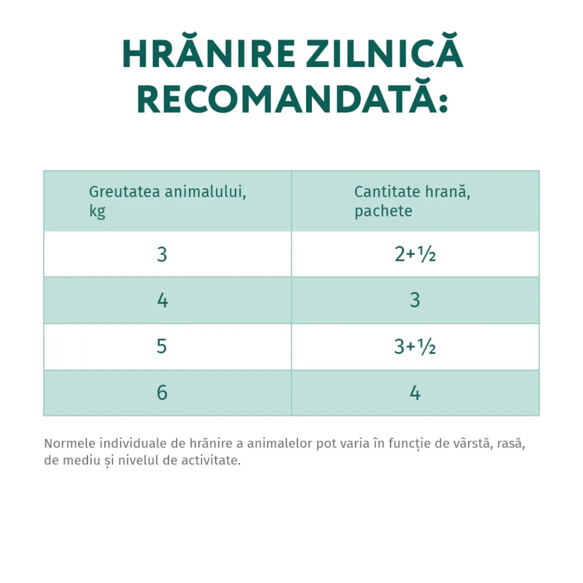 OPTIMEAL Miel cu Legume hrană umedă pisici (în aspic) Miel și Legume plic hrană umedă pisici (în aspic) 85g