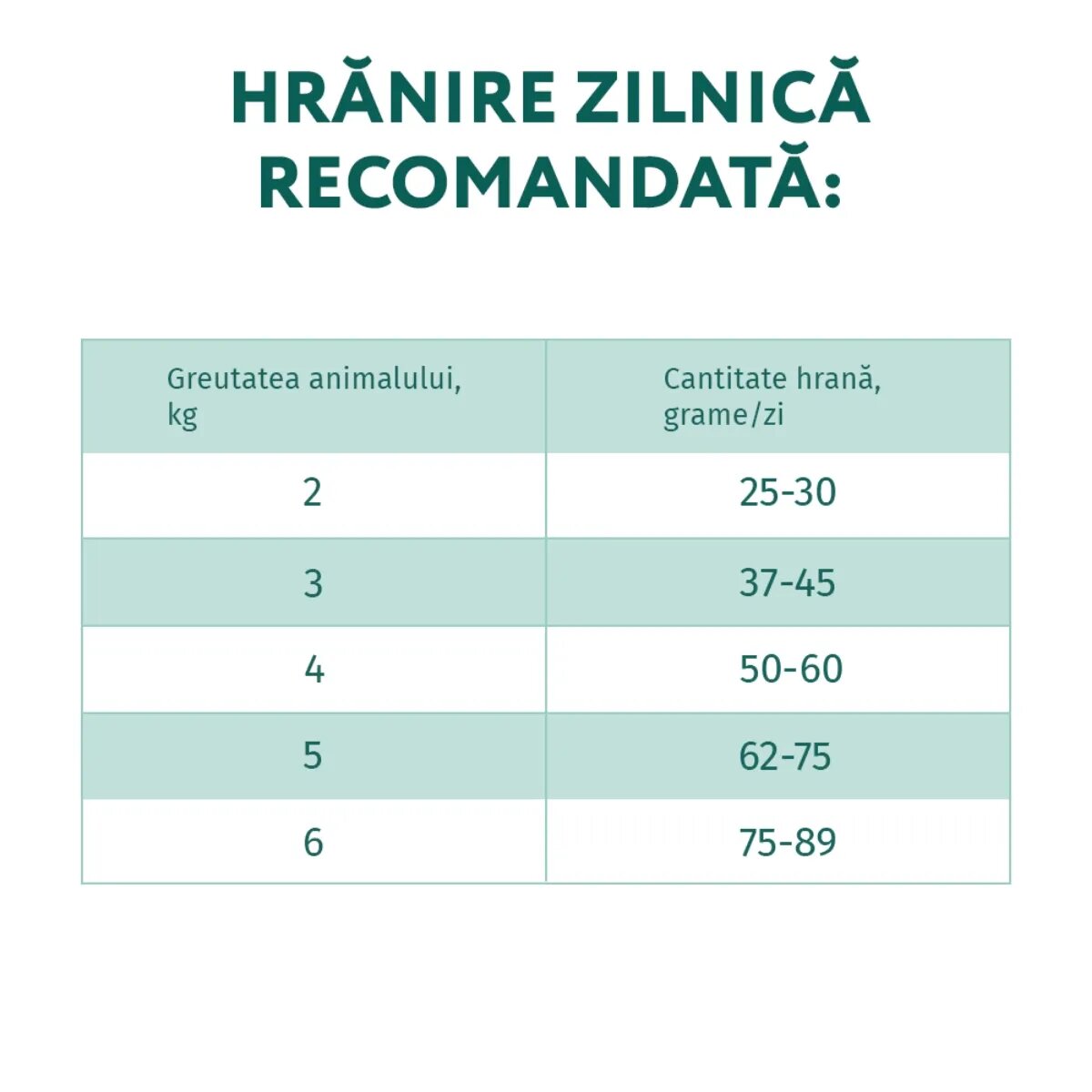 OPTIMEAL Pui hrană uscată pisici 1.5kg