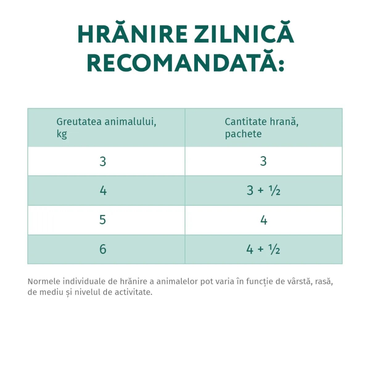 OPTIMEAL Sensitive Miel și Curcan hrană umedă pisici sensibilități digestive (în sos) Sensitive Miel și Curcan hrană umedă fără cereale pisici sistem digestiv (în sos) 85g