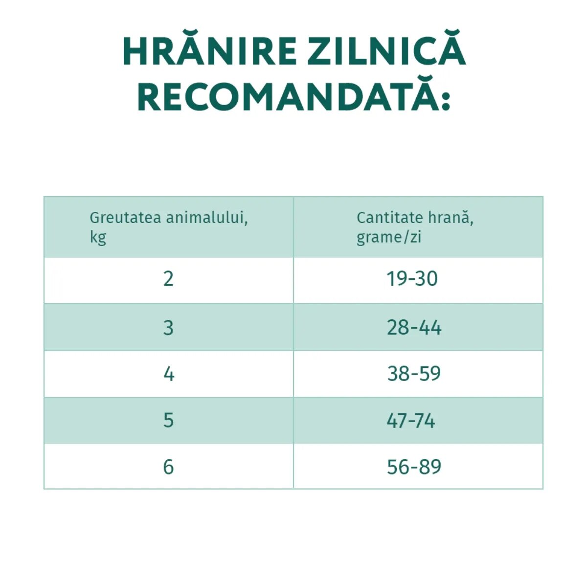 OPTIMEAL Sterilised Curcan cu Ovăz hrană uscată pisici sterilizate Sterilised Curcan hrană uscată pisici sterilizate 4kg