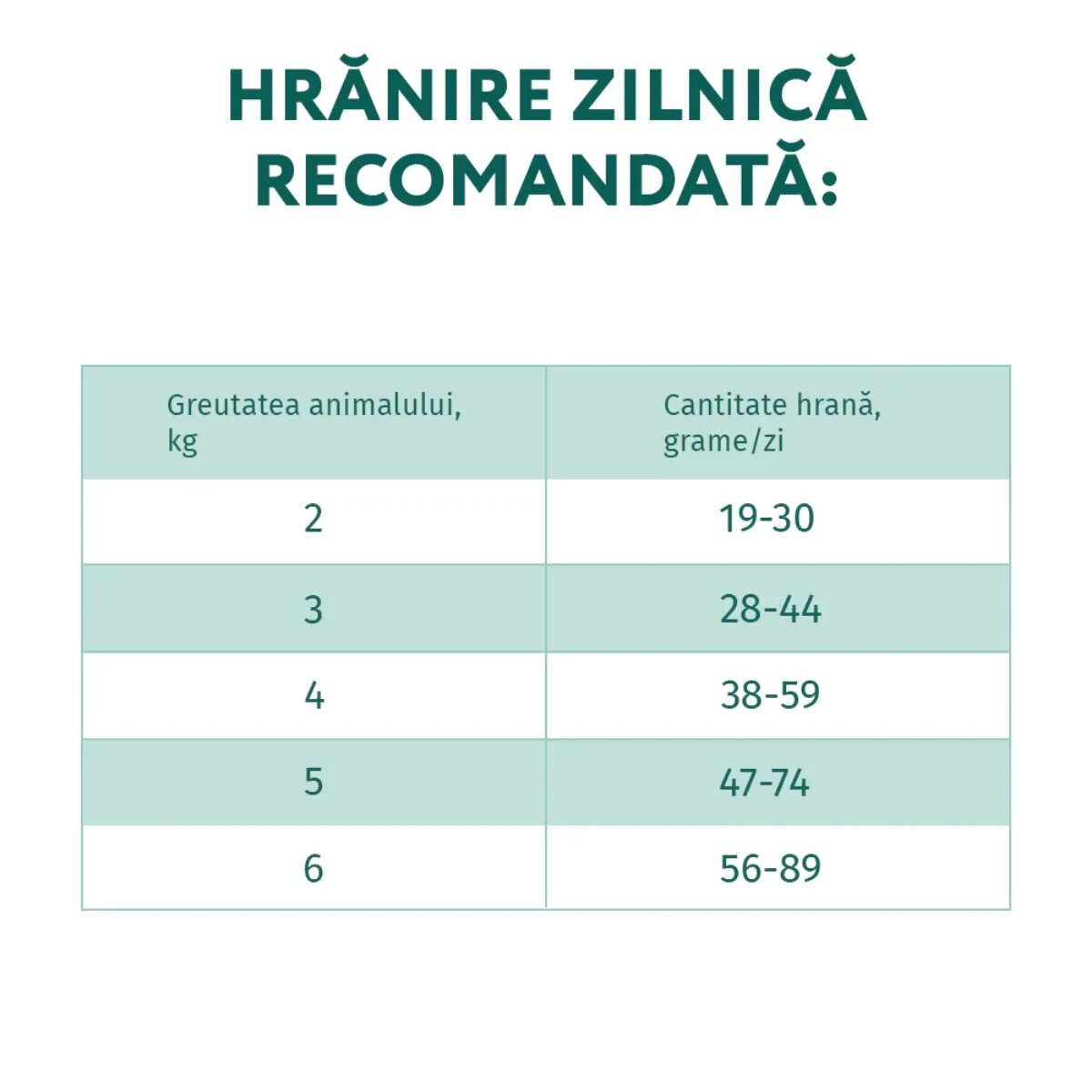 OPTIMEAL Sterilised Curcan cu Ovăz hrană uscată pisici sterilizate Sterilised Curcan hrană uscată pisici sterilizate 700g
