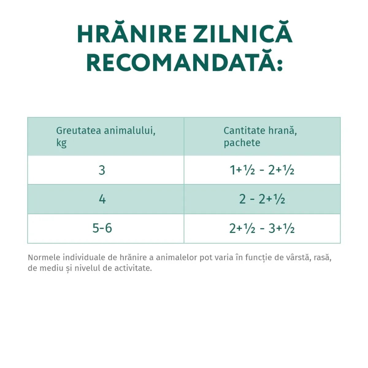 OPTIMEAL Sterilised Pui și Curcan hrană umedă pisici sterilizate (în sos) Sterilised Pui și Curcan plic hrană umedă pisici sterilizate (în sos) 85g