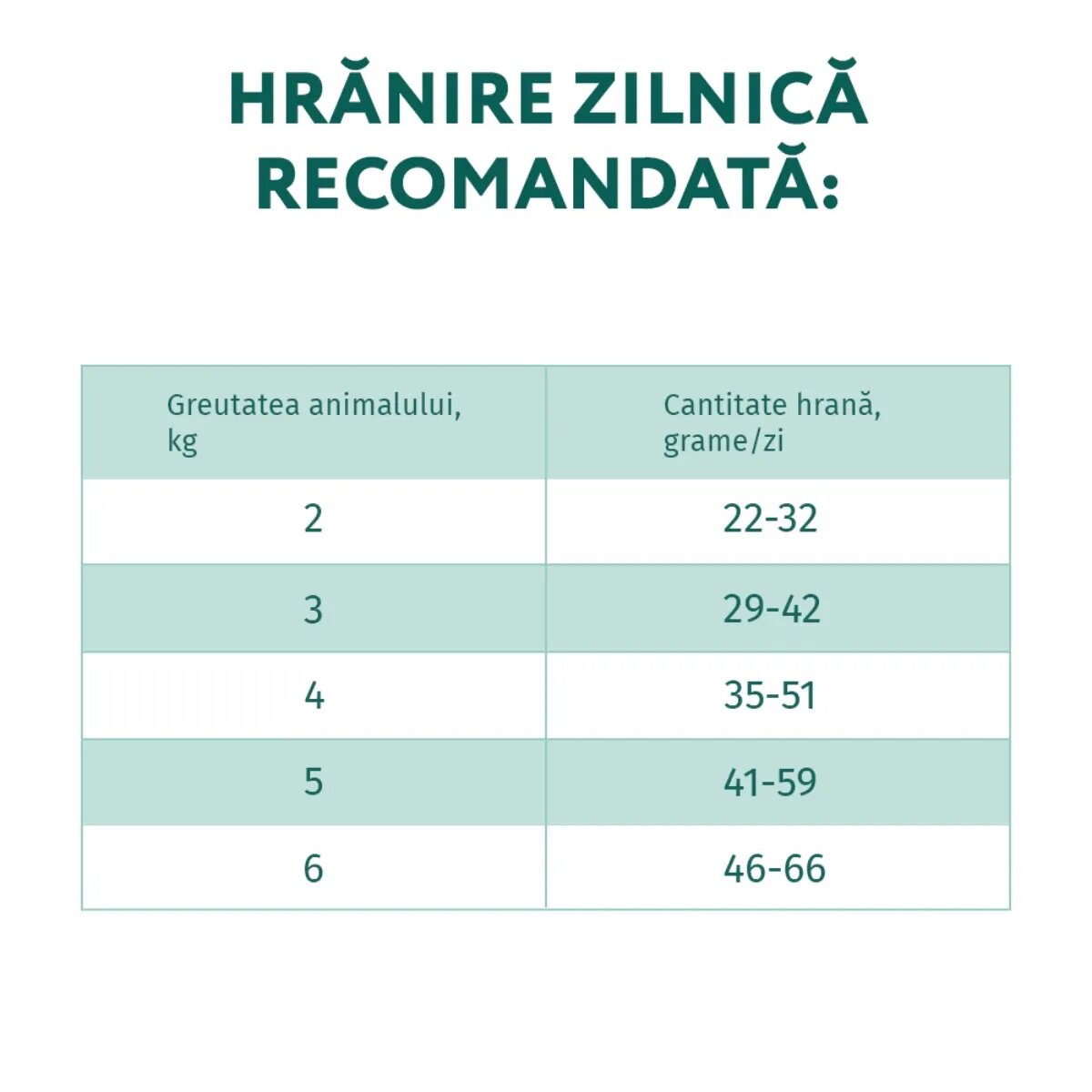 OPTIMEAL Sterilised Vită cu Sorg hrană uscată pisici sterilizate Sterilised Vită hrană uscată pisici sterilizate 1.5kg