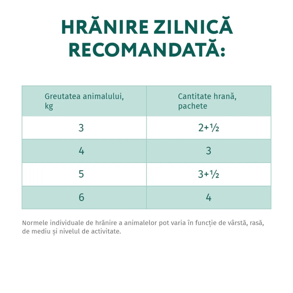 OPTIMEAL Vită cu Merișoare hrană umedă pisici (în sos) Vită cu Merișoare pachet economic plic hrană umedă pisici (în sos) 85g x 12