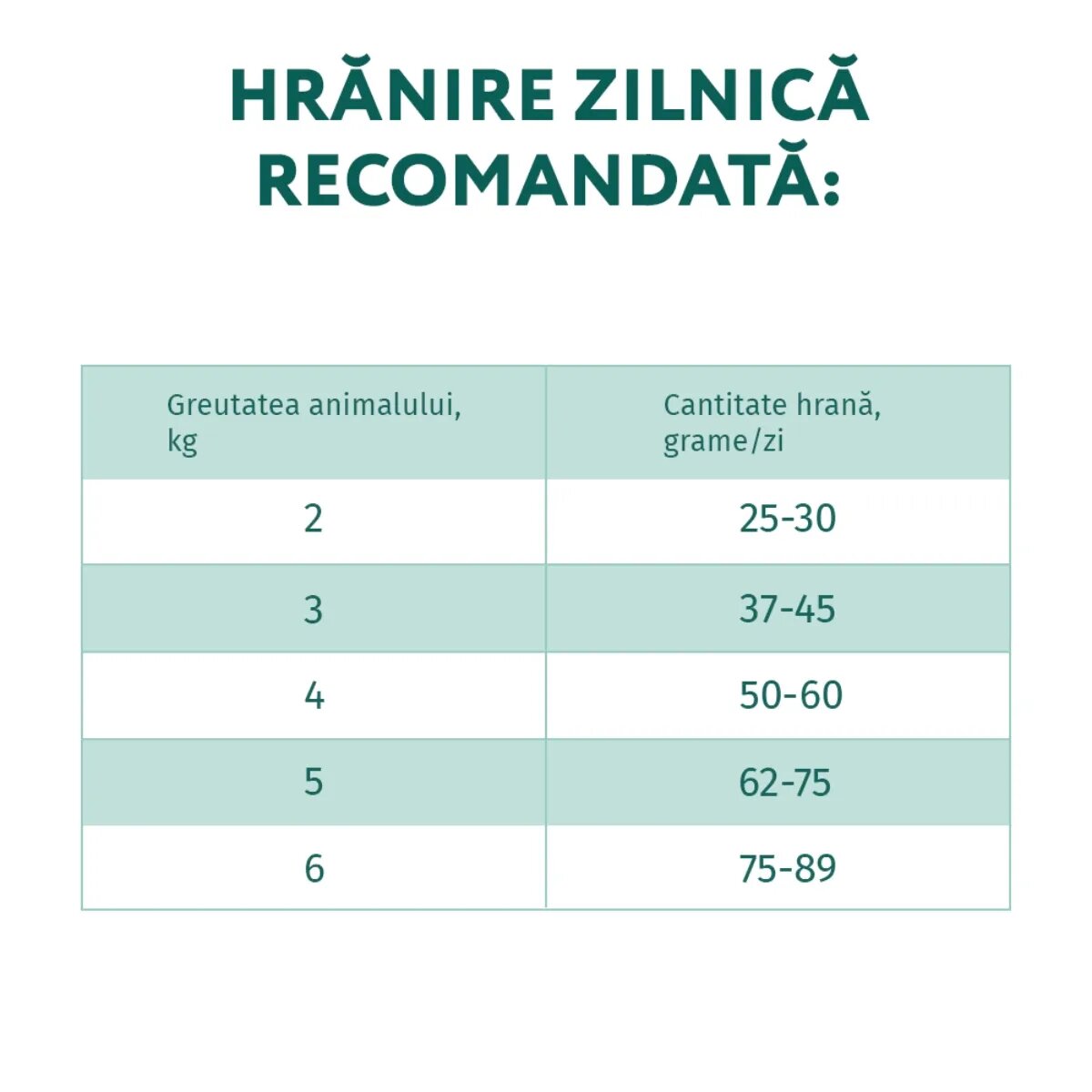 OPTIMEAL Vită hrană uscată pisici 700g