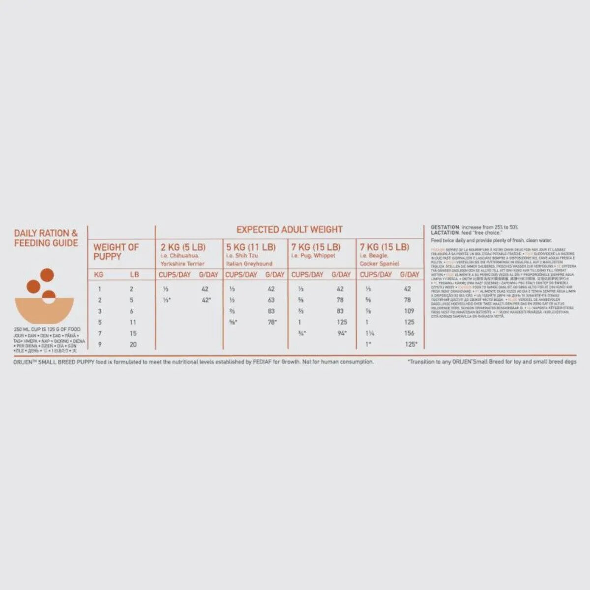 Orijen Puppy Small Breed XS-S Pui și Curcan hrană uscată fără cereale câini junior 1.8kg