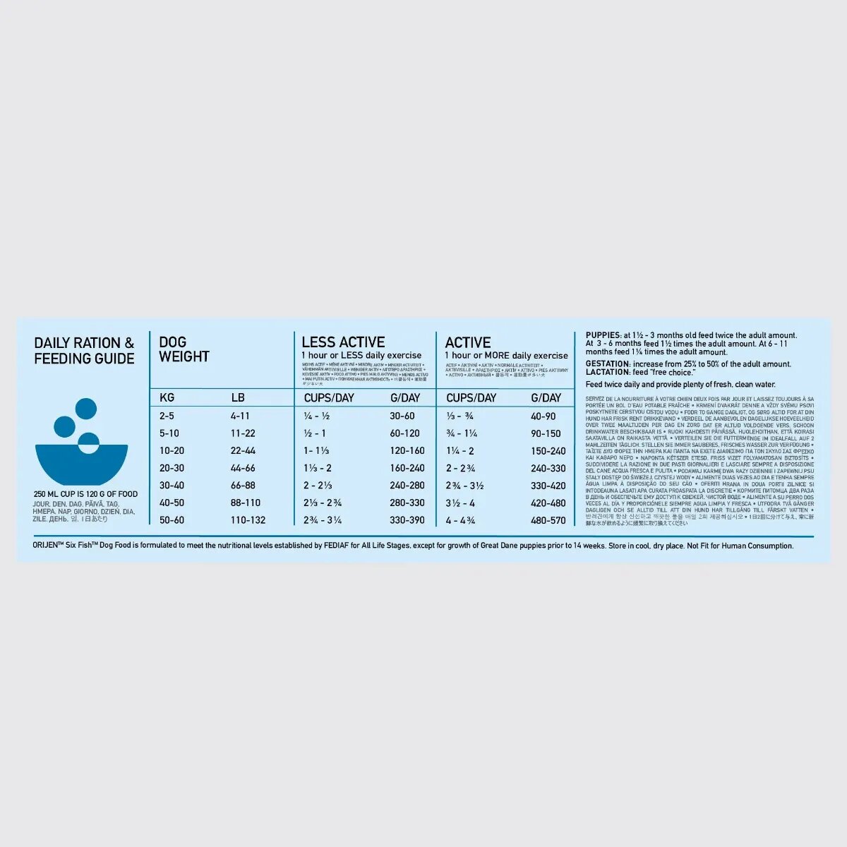 Orijen Six Fish hrană uscată fără cereale câini 2kg