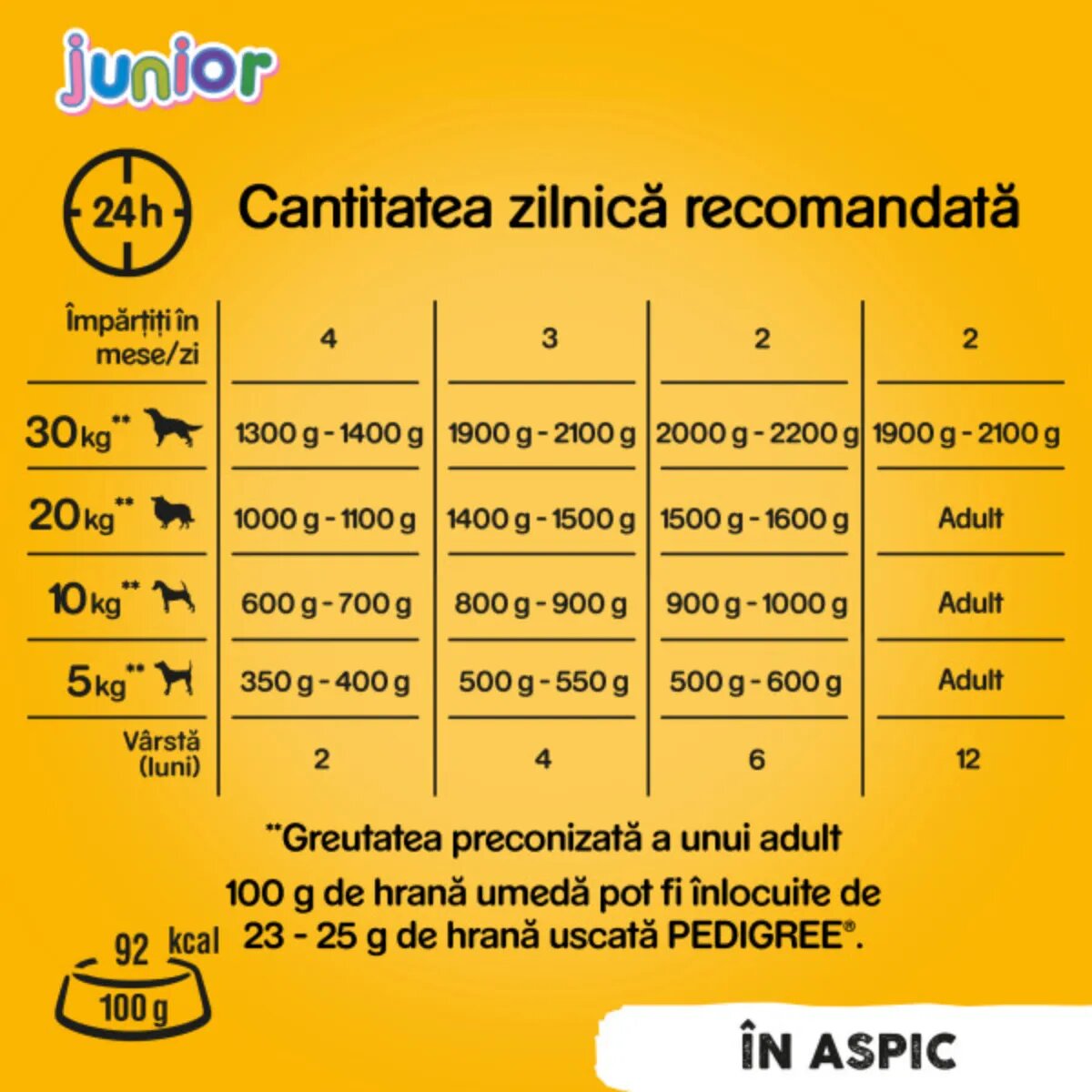 PEDIGREE Junior XS-XL Pui conservă hrană umedă câini junior (în aspic) bax 400g x 24buc