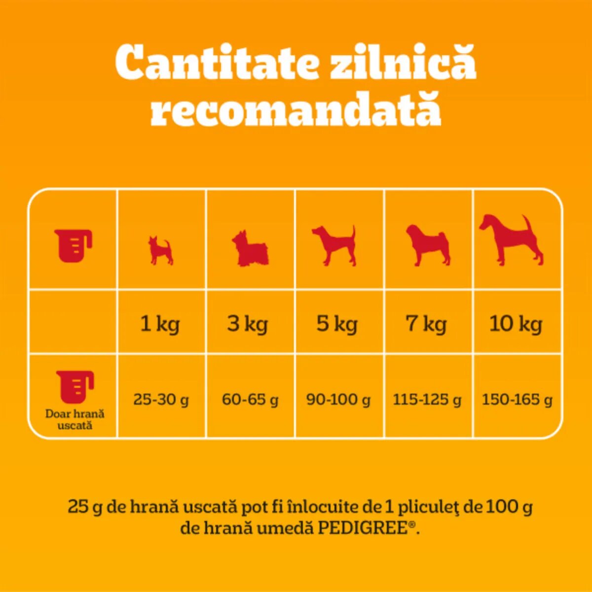 PEDIGREE Mini Adult XS-S Vită și Legume hrană uscată câini 10+2kg GRATUIT