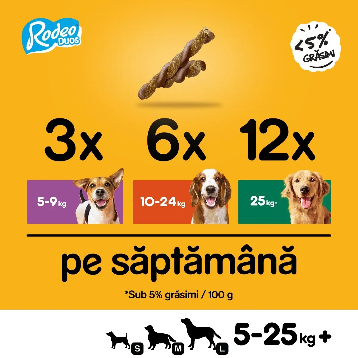 PEDIGREE Rodeo Duos recompense câini batoane Pui și Bacon 7buc