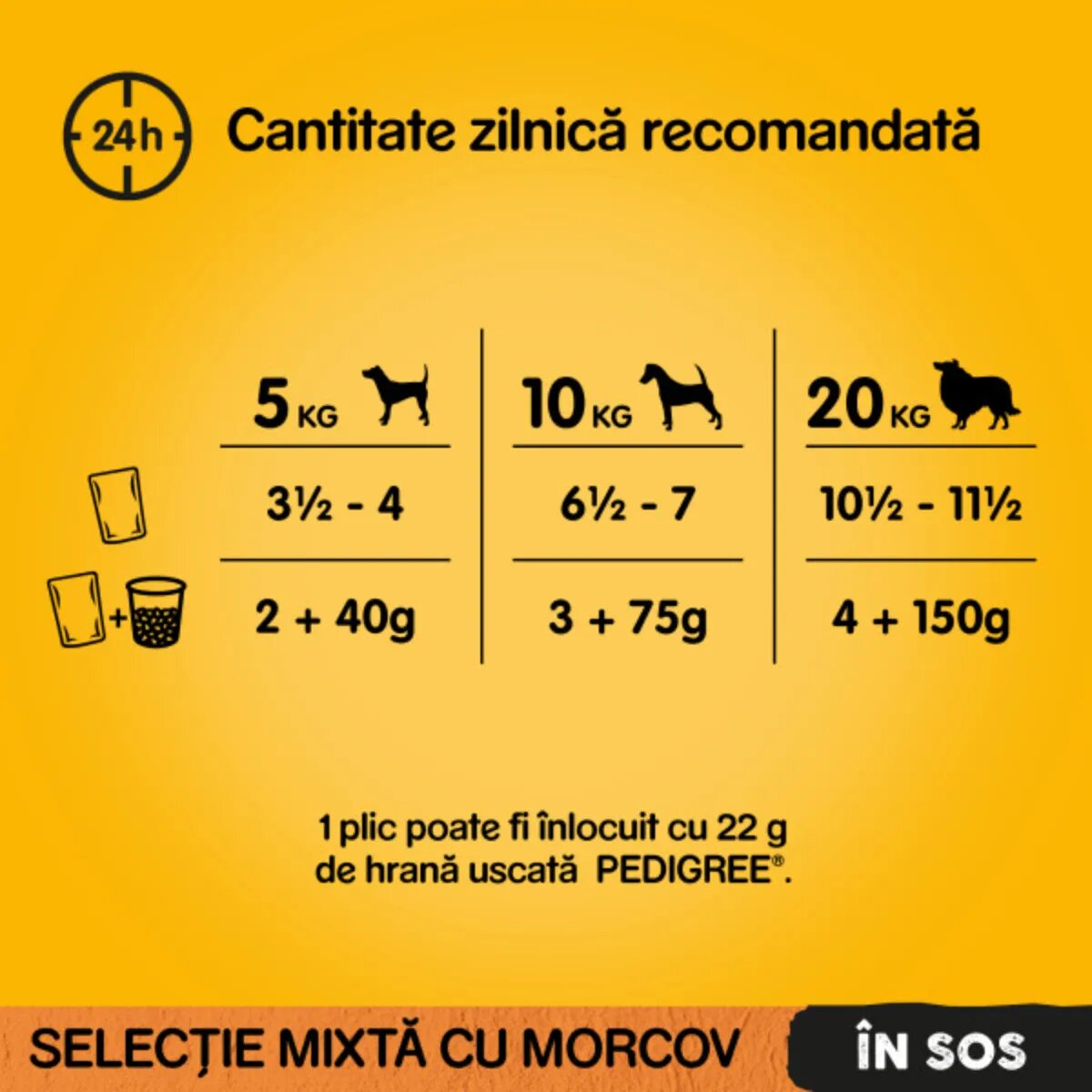 PEDIGREE Selectie Mixtă XS-XL Vită și Curcan plic hrană umedă câini (în sos) bax 400g x 13buc